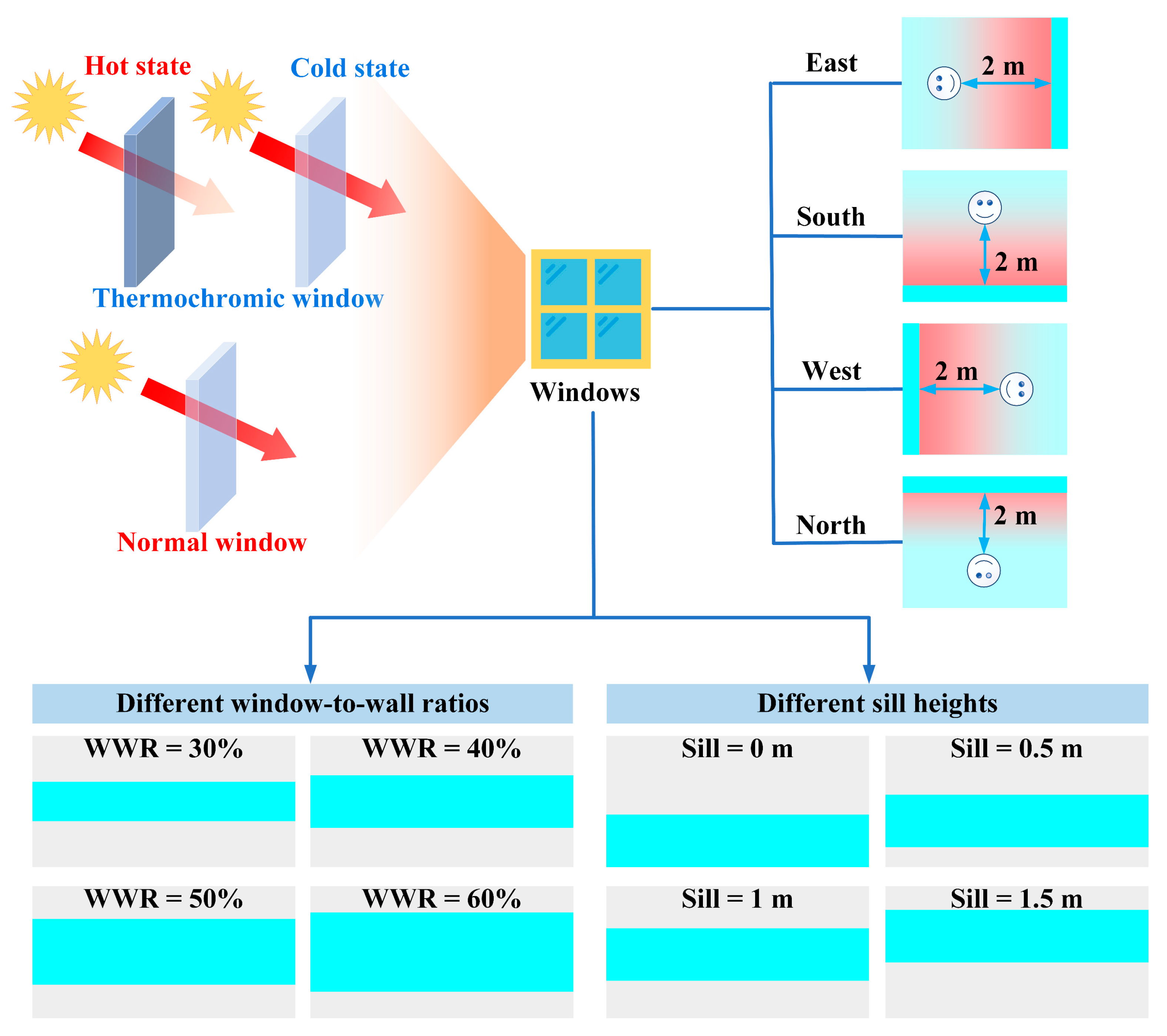 Buildings 15 03963 g004
