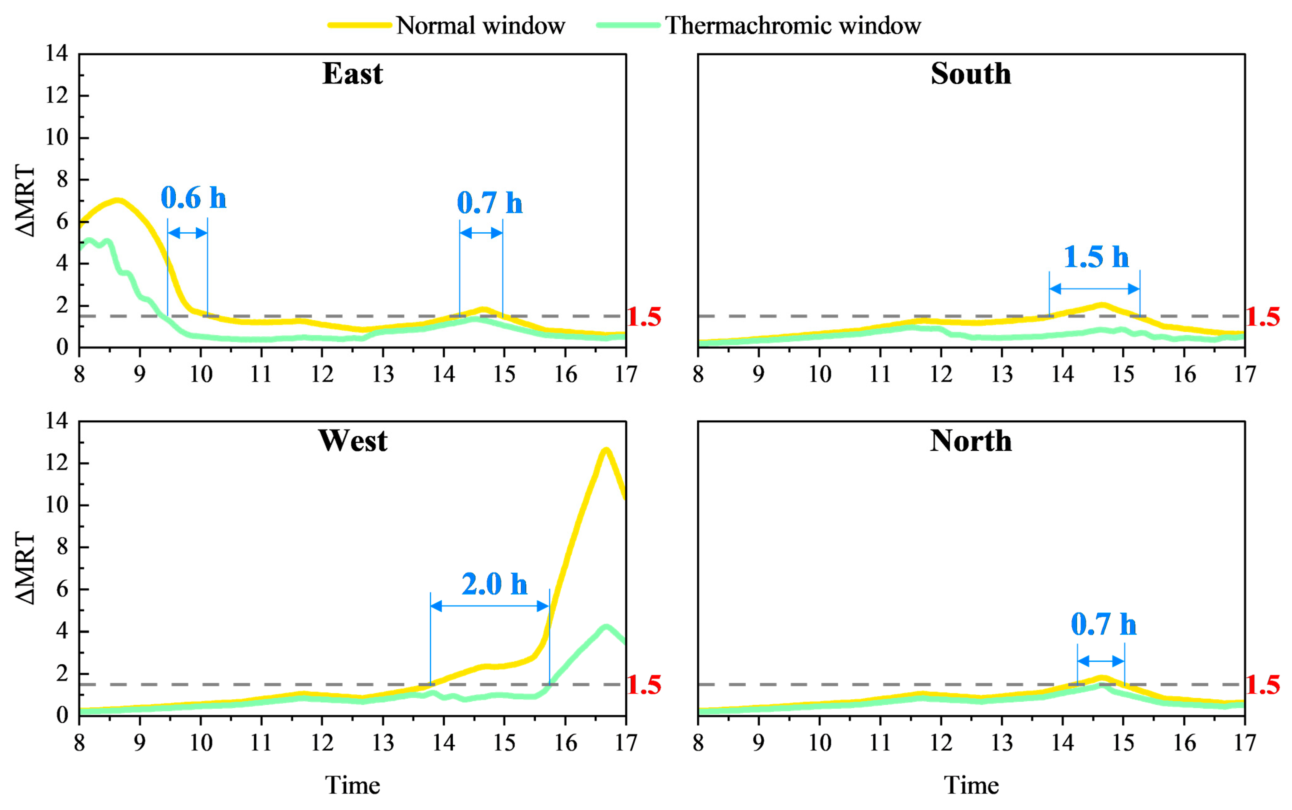 Buildings 15 03963 g005