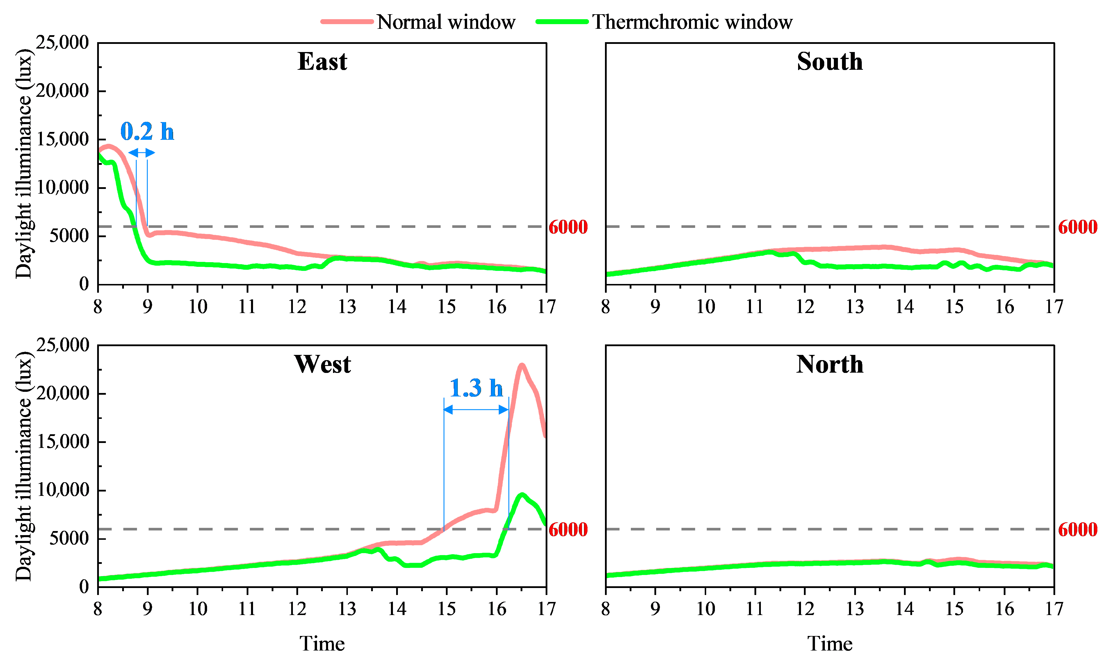 Buildings 15 03963 g006