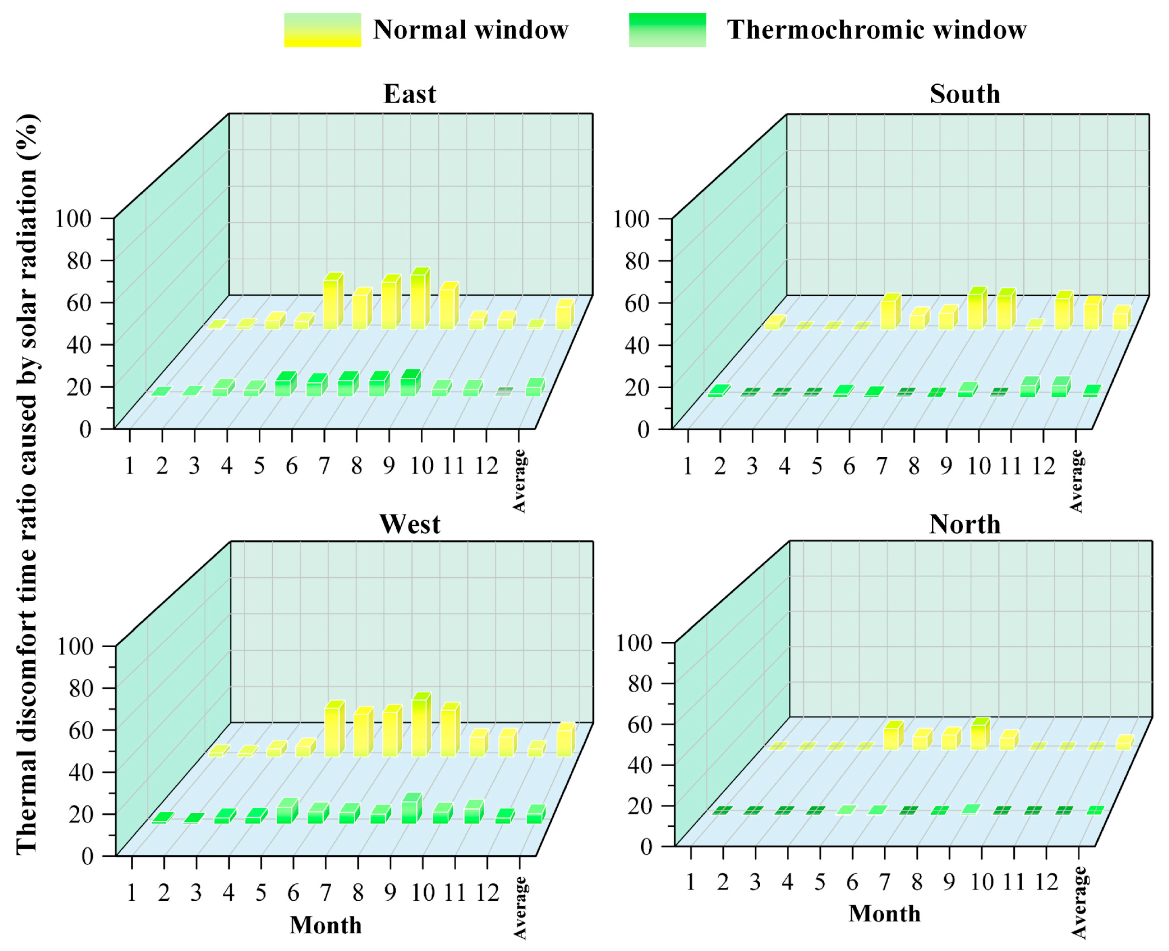 Buildings 15 03963 g007