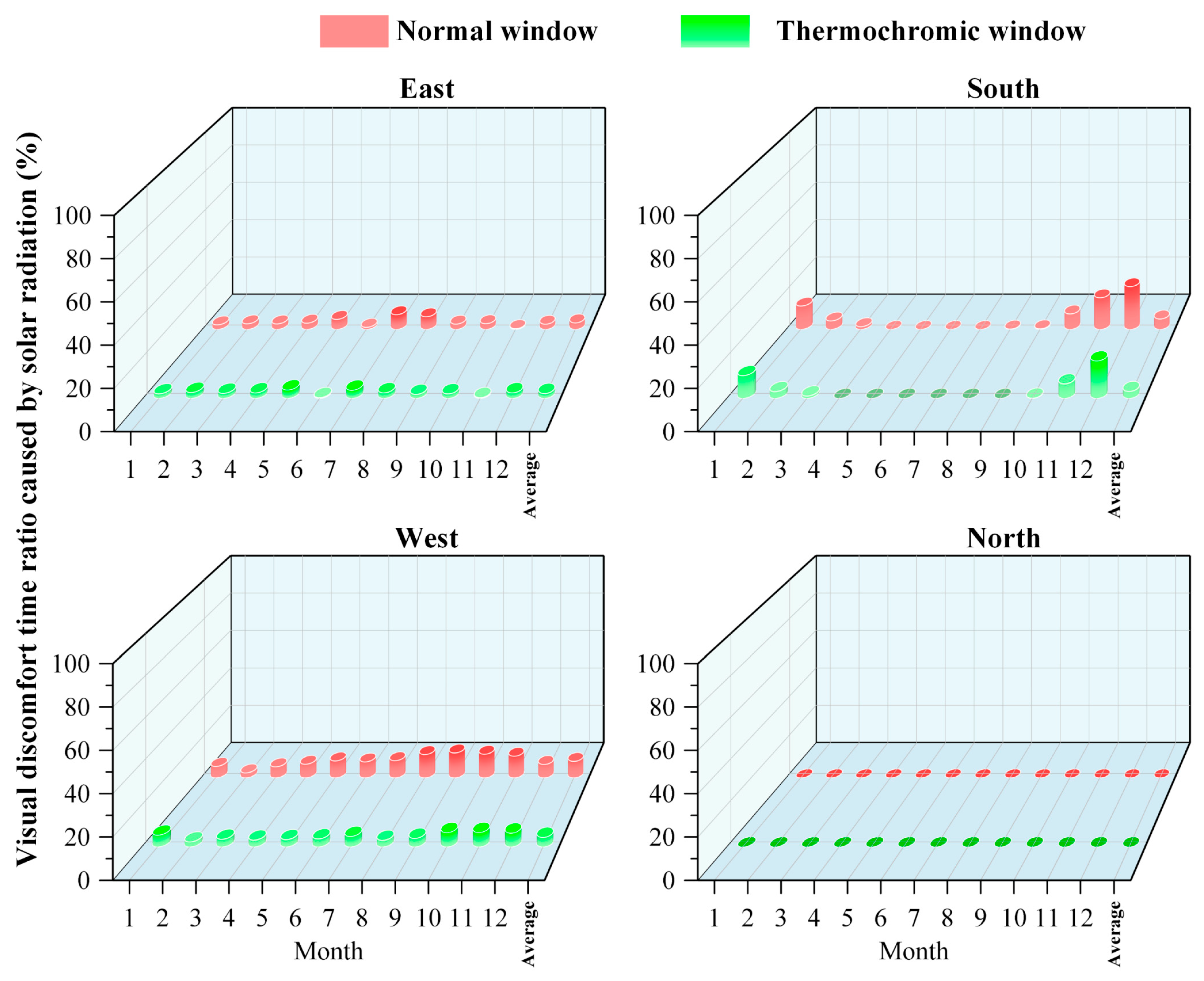 Buildings 15 03963 g008