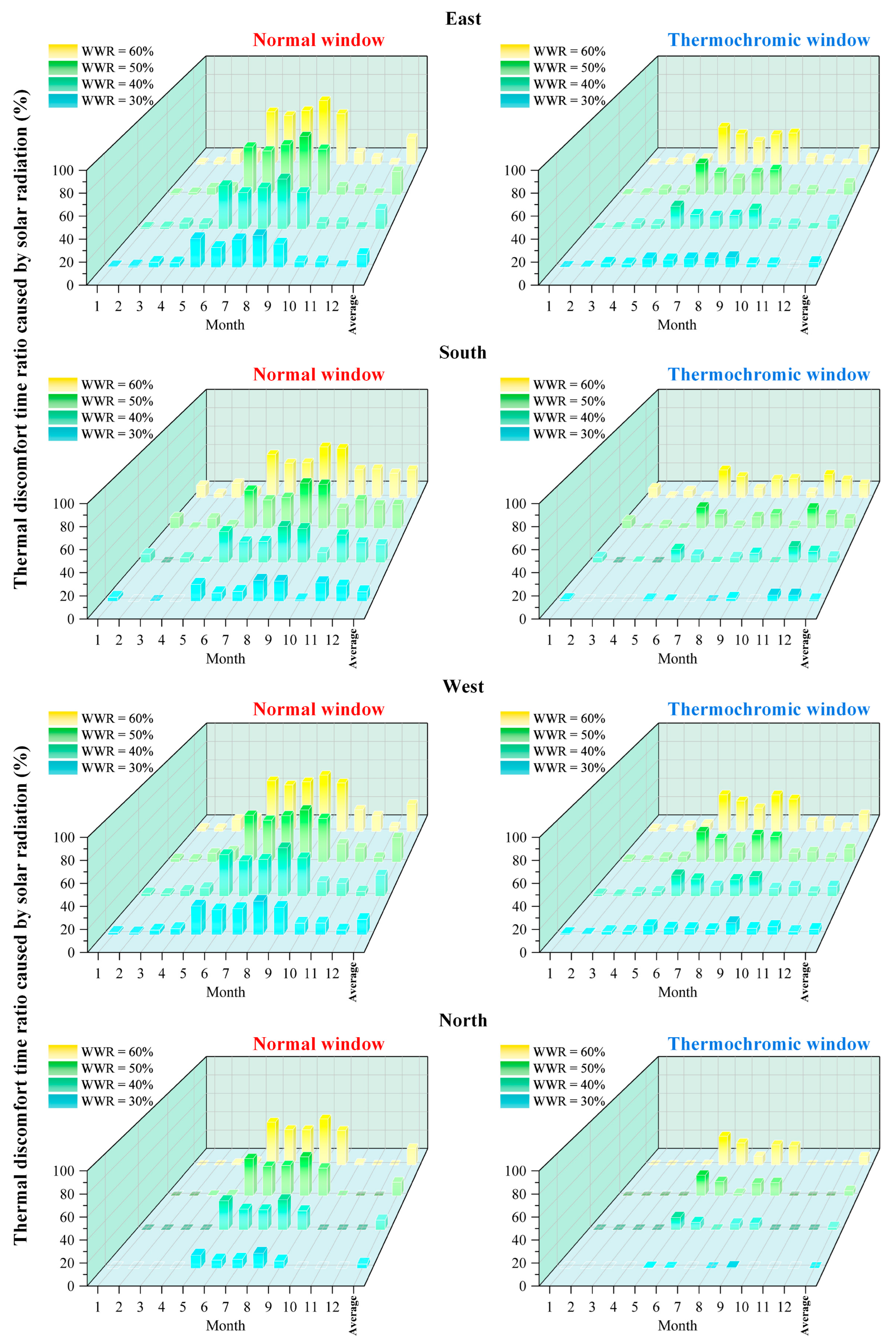 Buildings 15 03963 g009