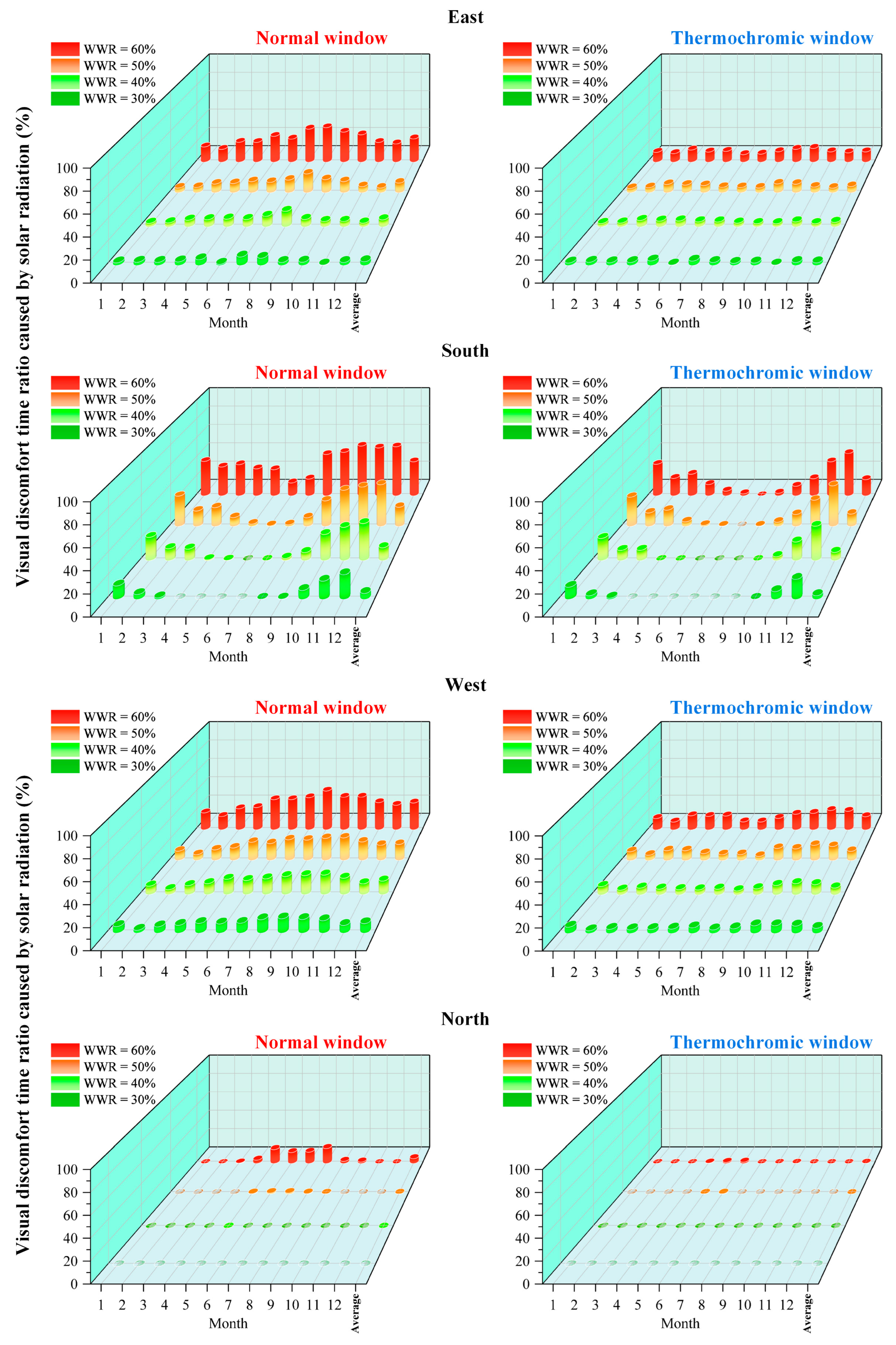 Buildings 15 03963 g010