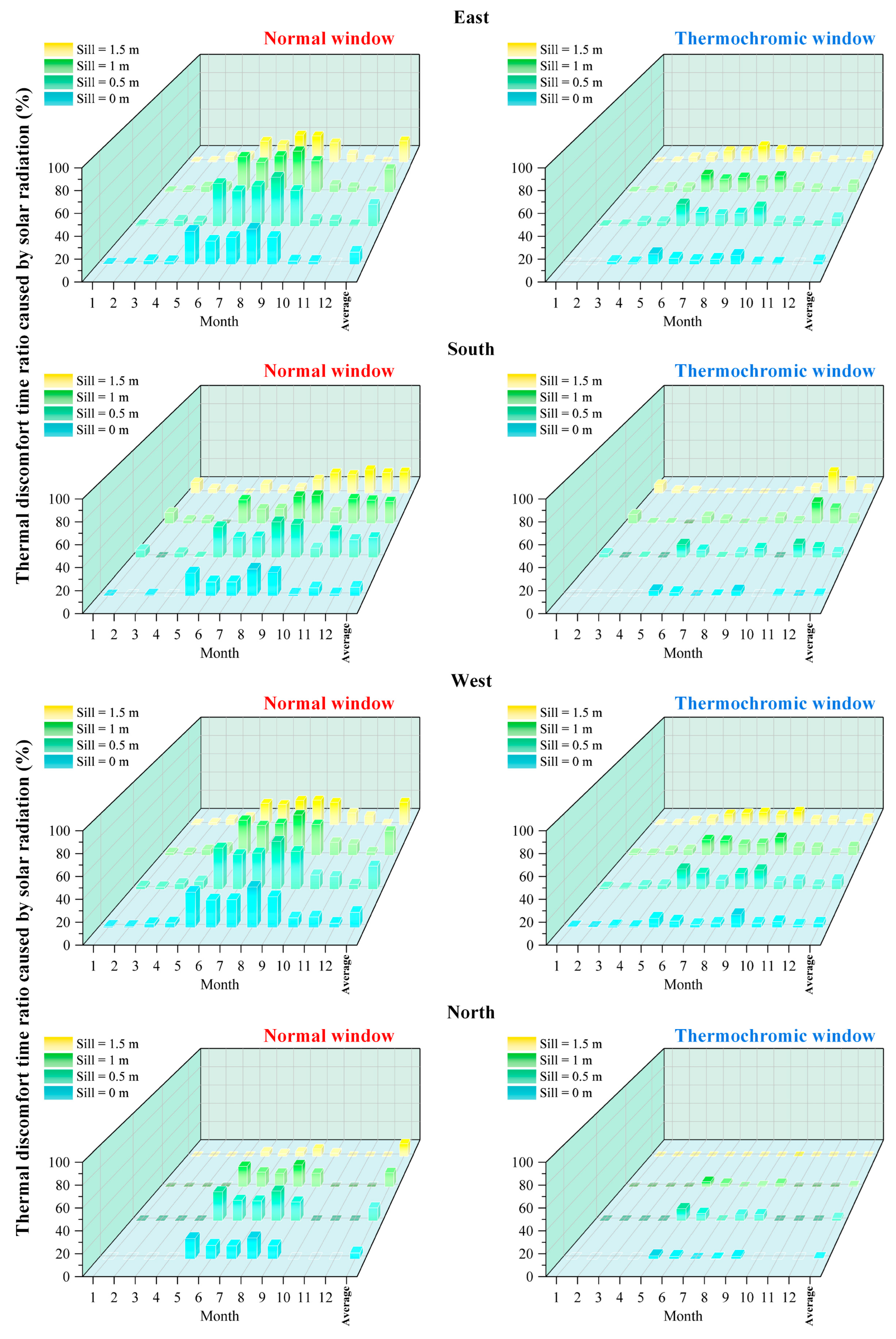 Buildings 15 03963 g011