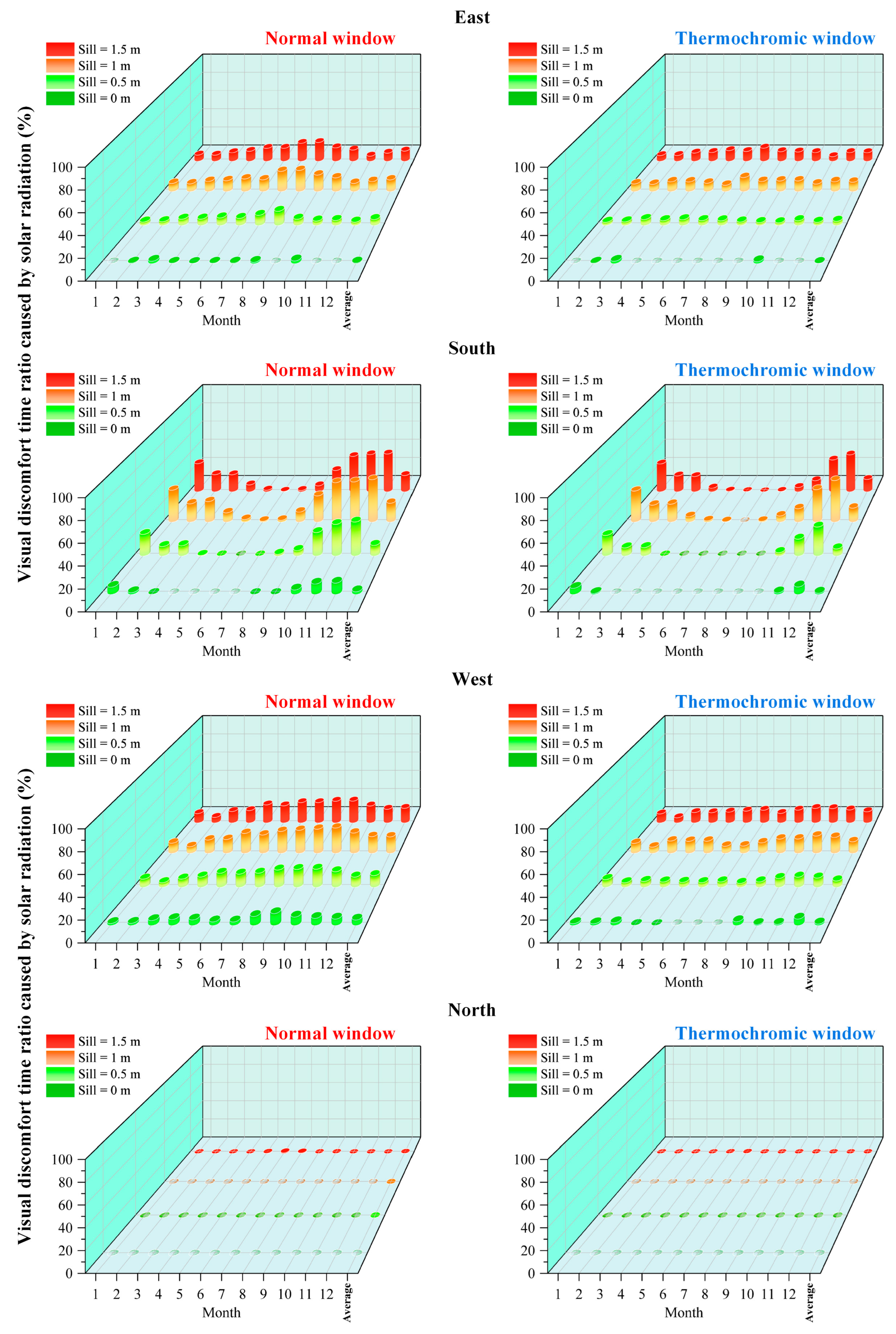Buildings 15 03963 g012