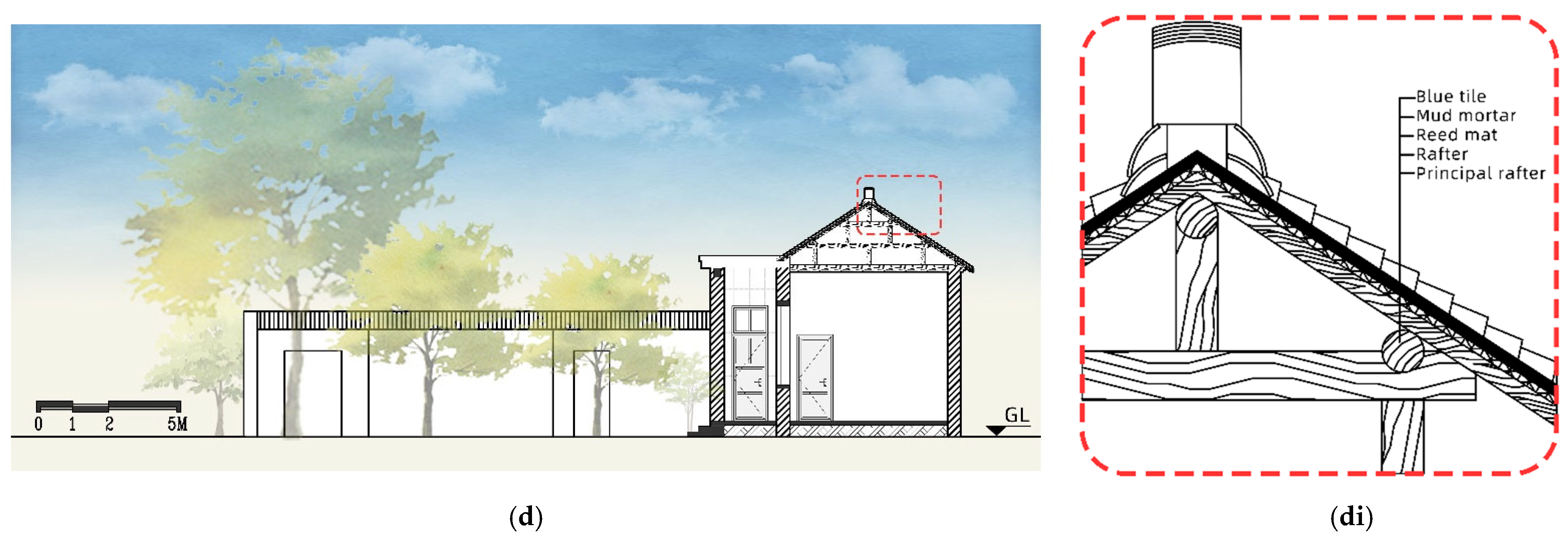 Buildings 15 03964 g004c