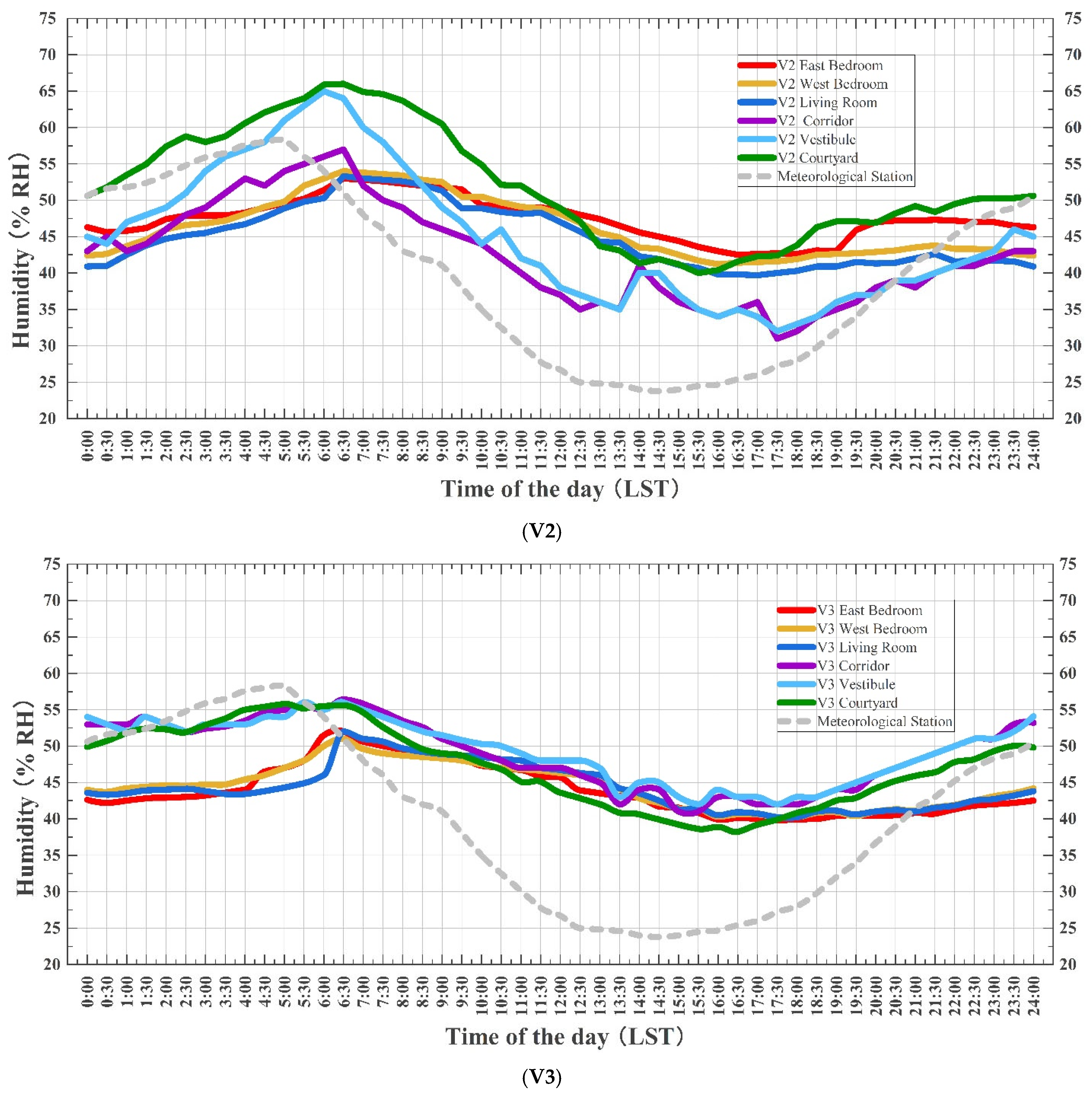 Buildings 15 03964 g008b