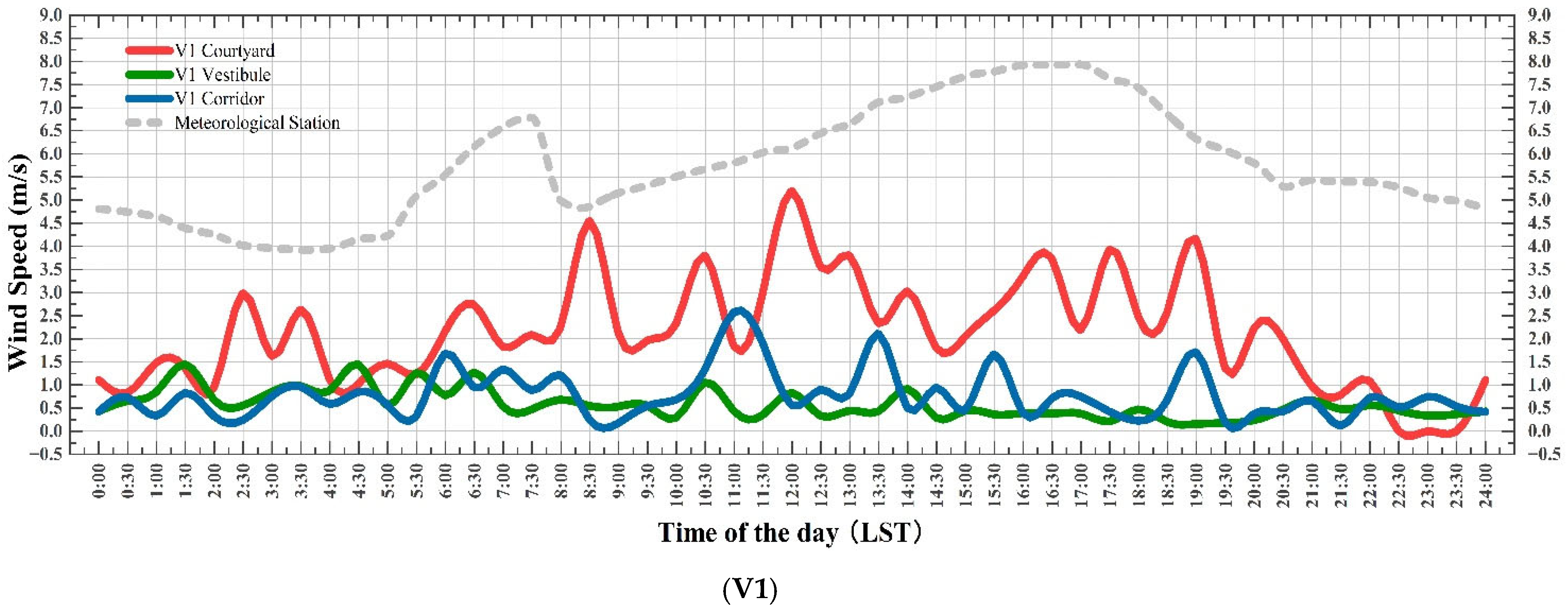 Buildings 15 03964 g009a