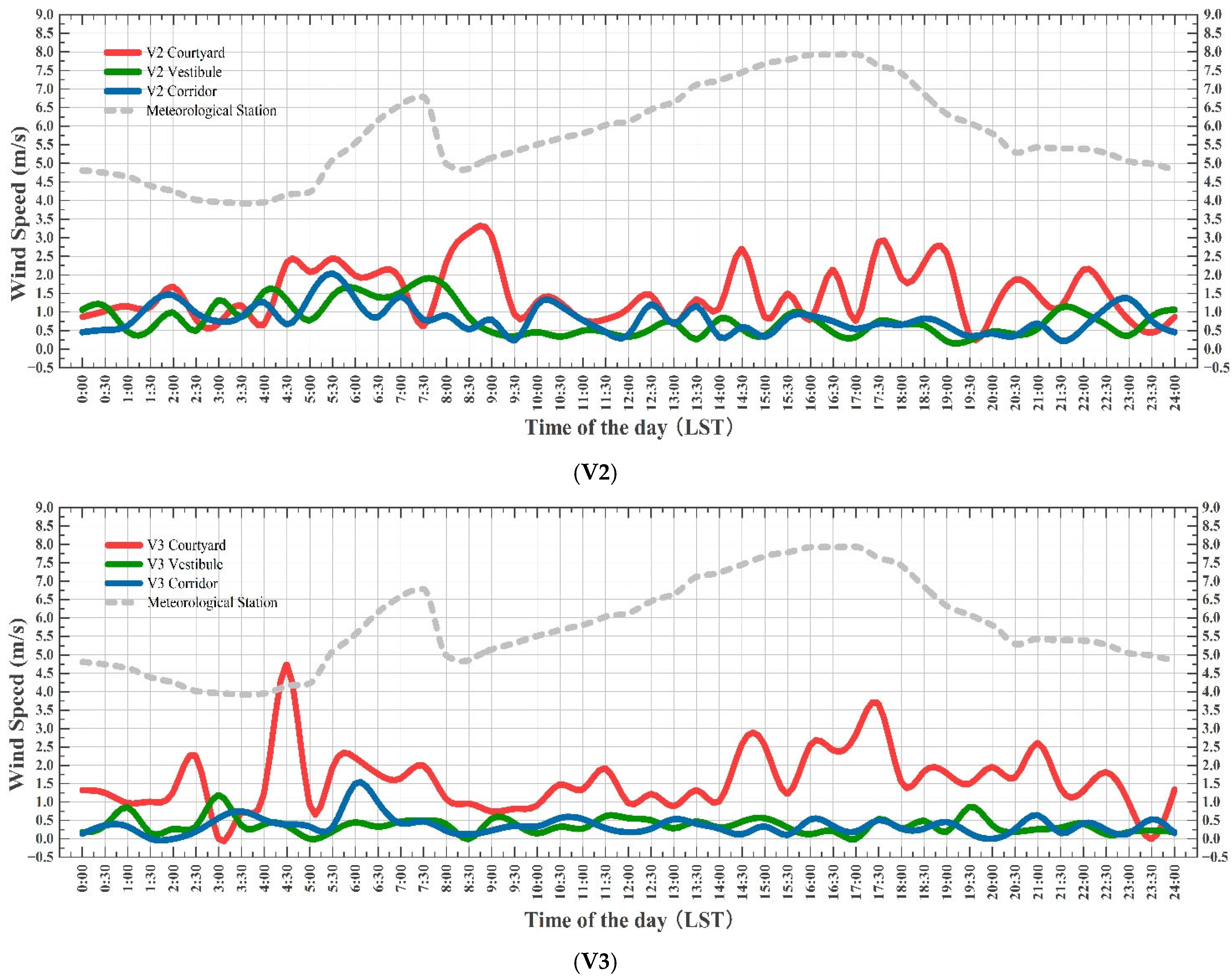 Buildings 15 03964 g009b