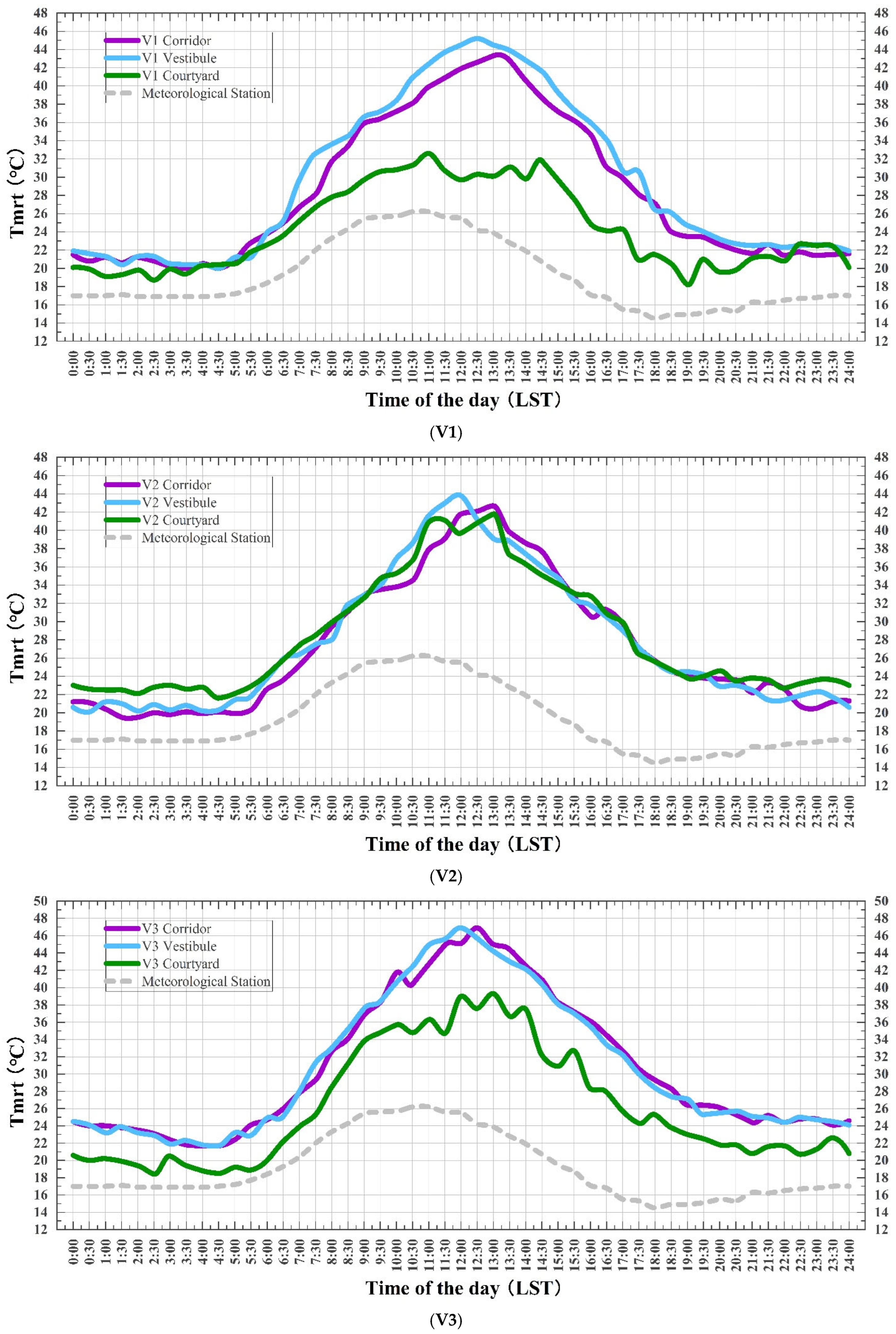 Buildings 15 03964 g010