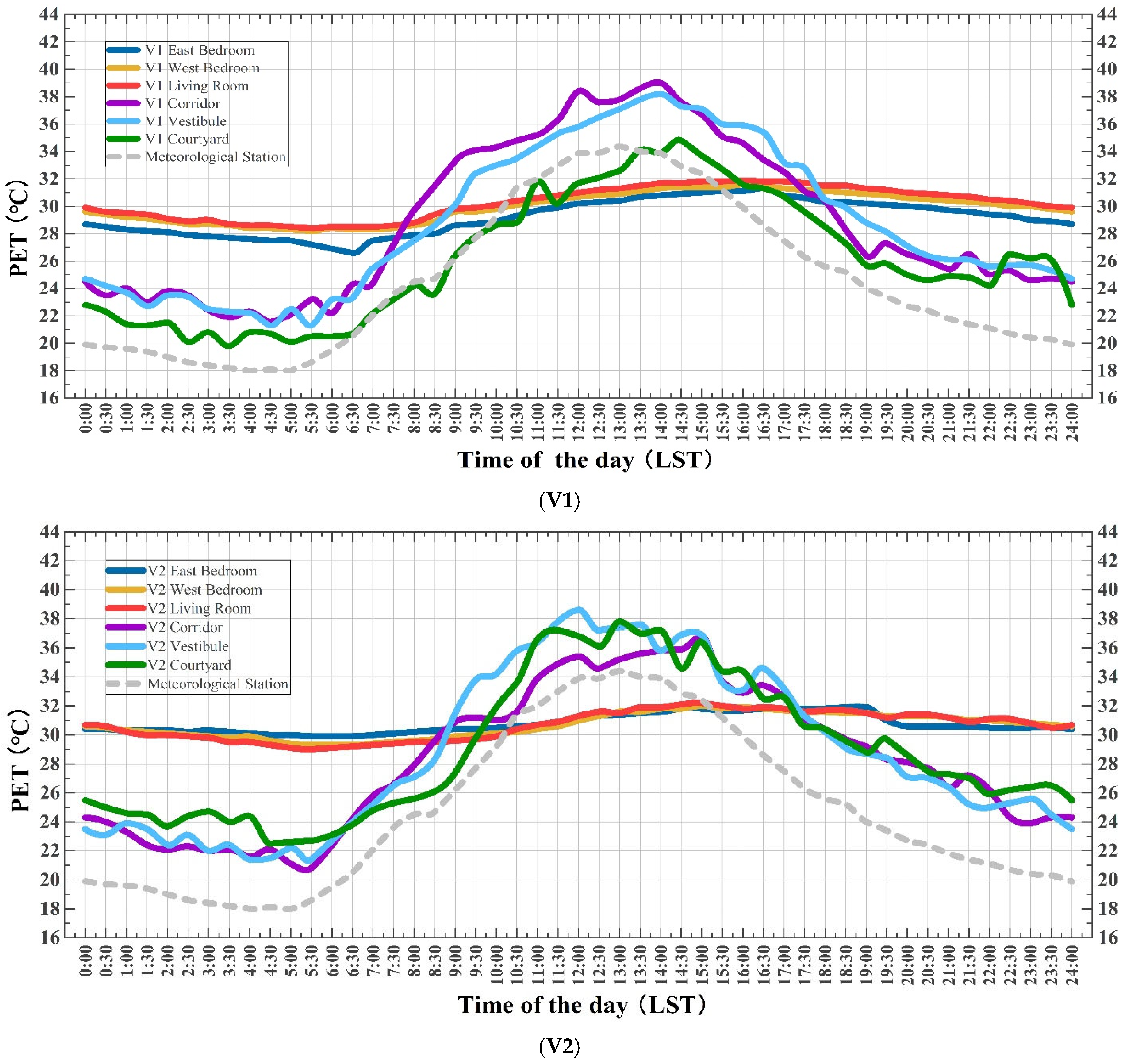 Buildings 15 03964 g011a