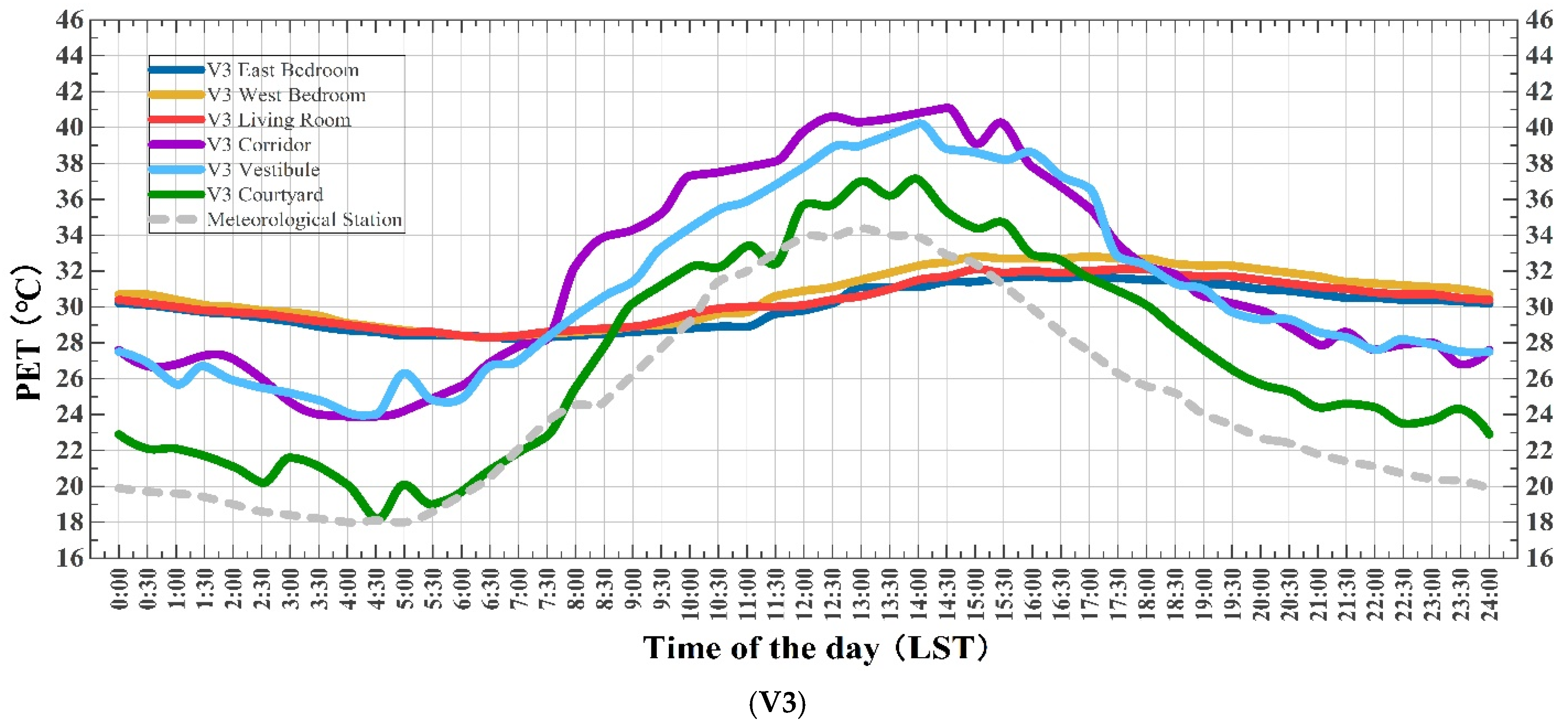 Buildings 15 03964 g011b