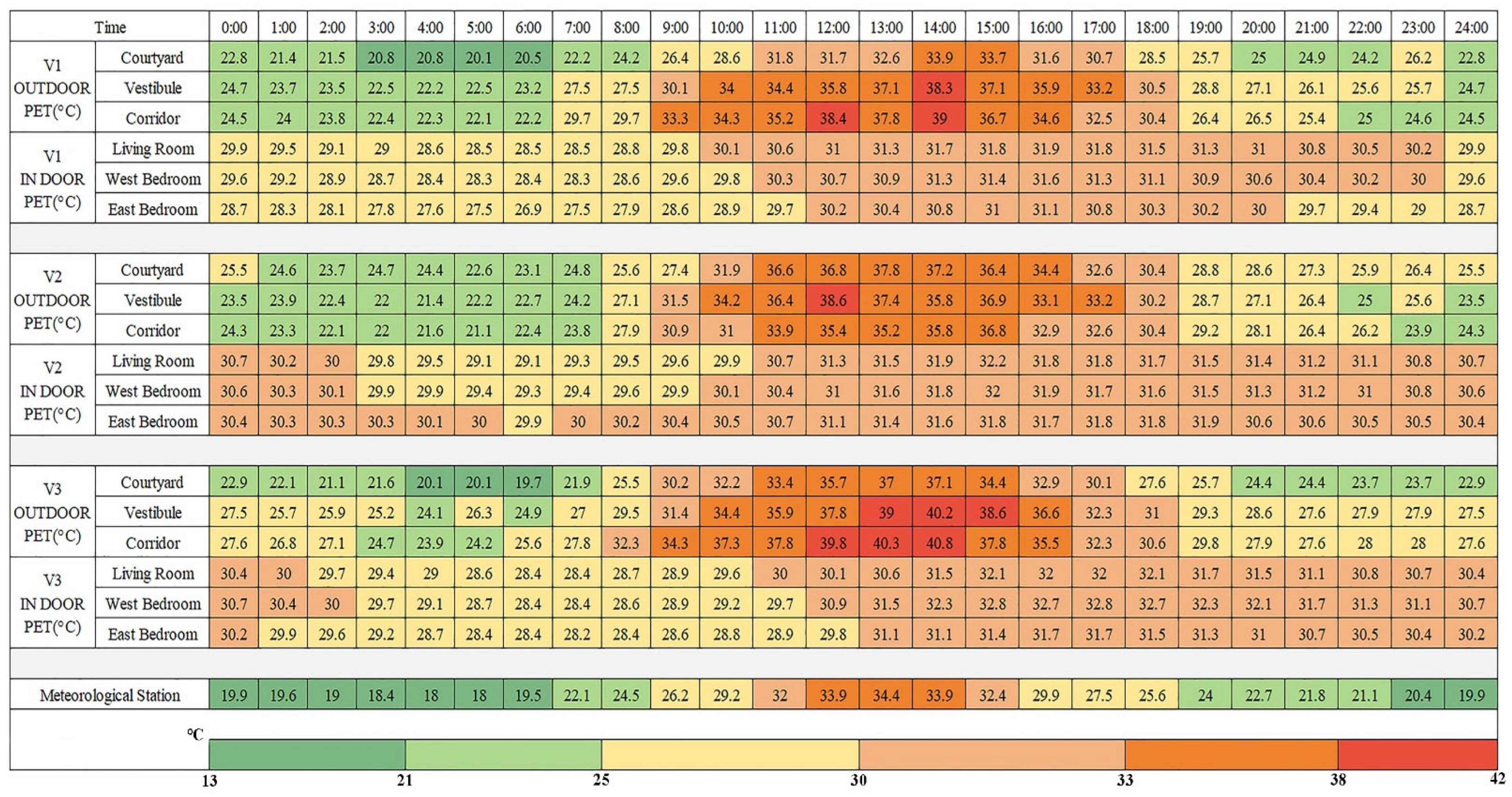 Buildings 15 03964 g012