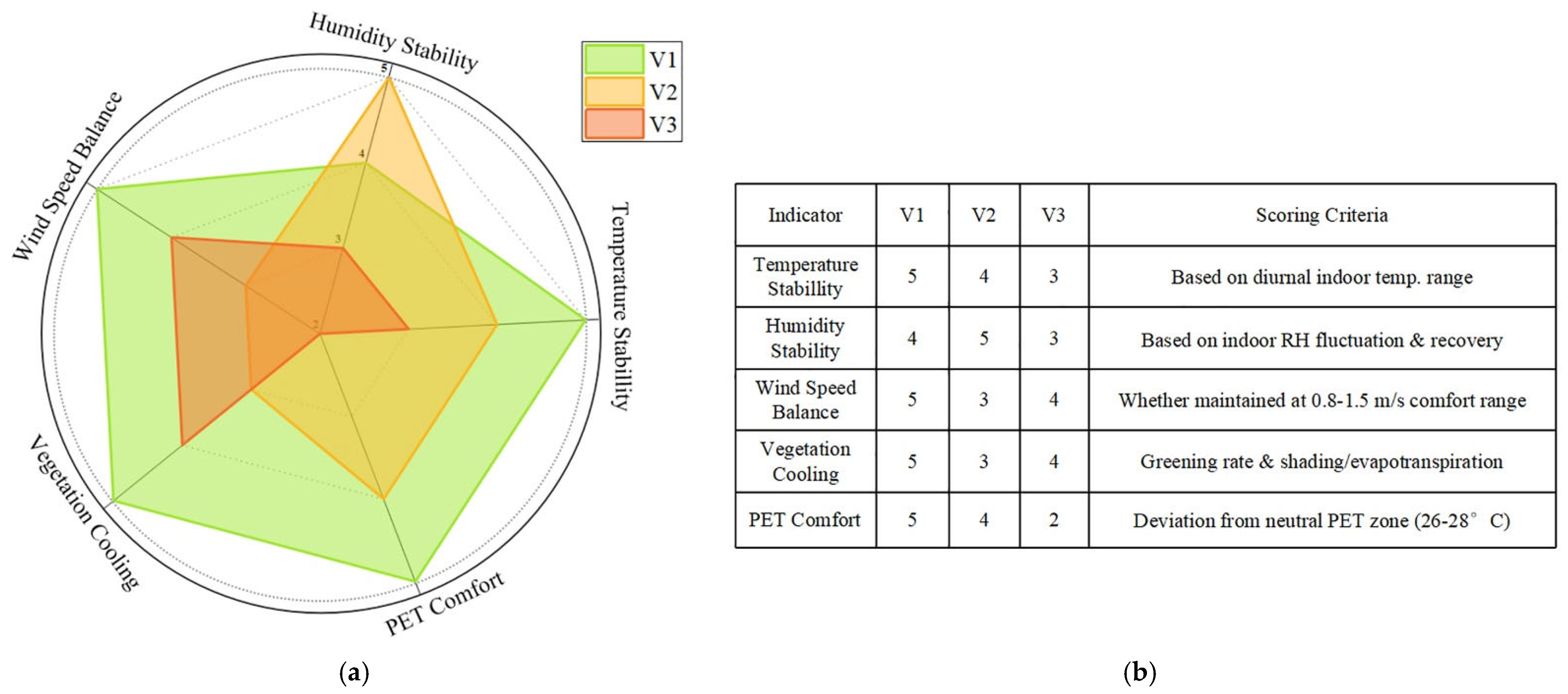 Buildings 15 03964 g013