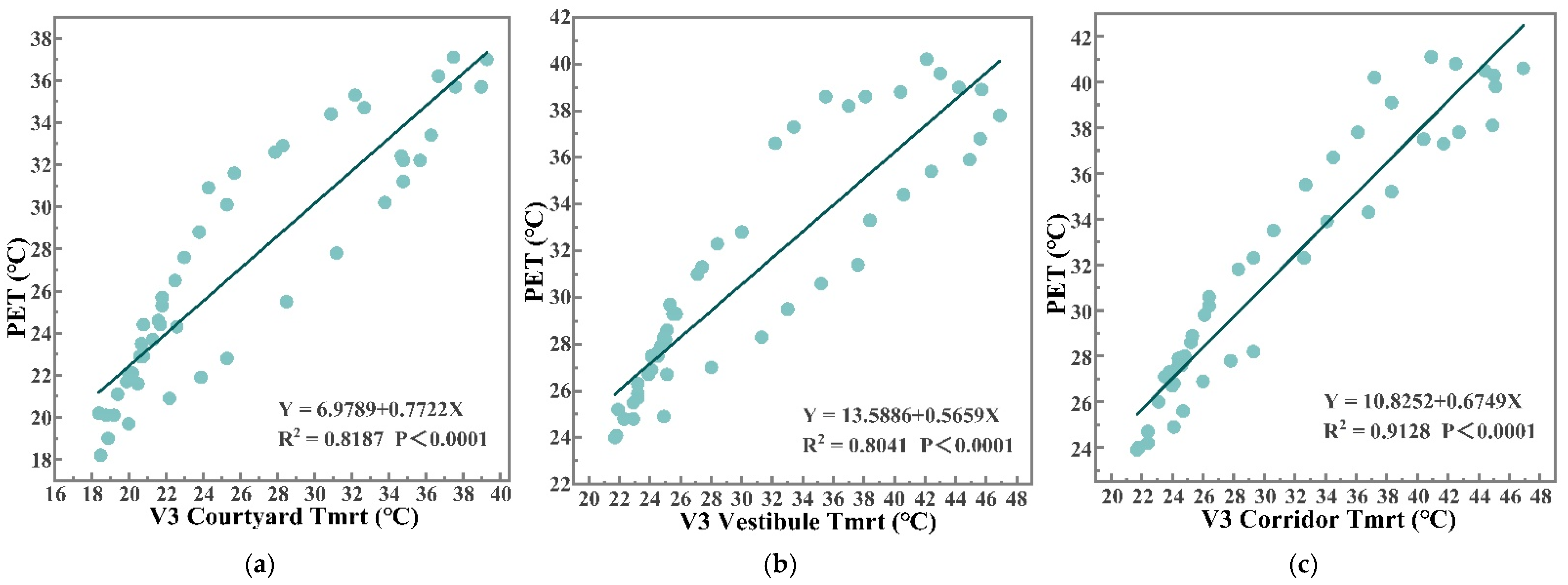 Buildings 15 03964 g016
