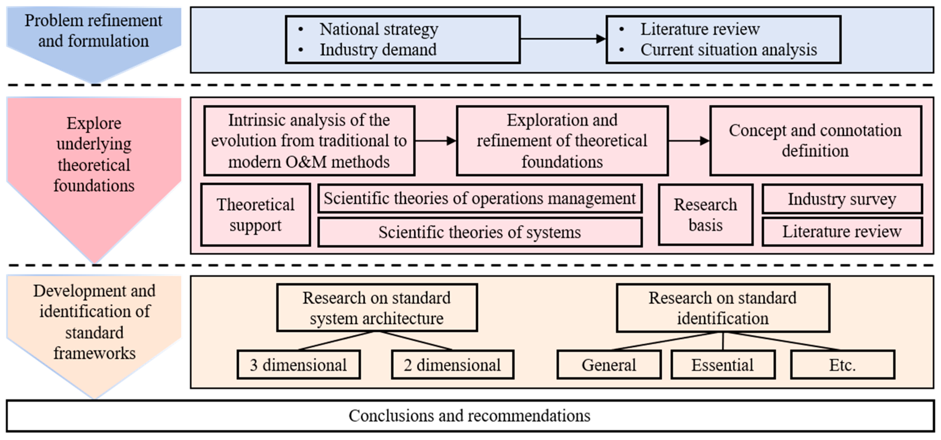 Buildings 15 03965 g002 Buildings 15 03965 g002