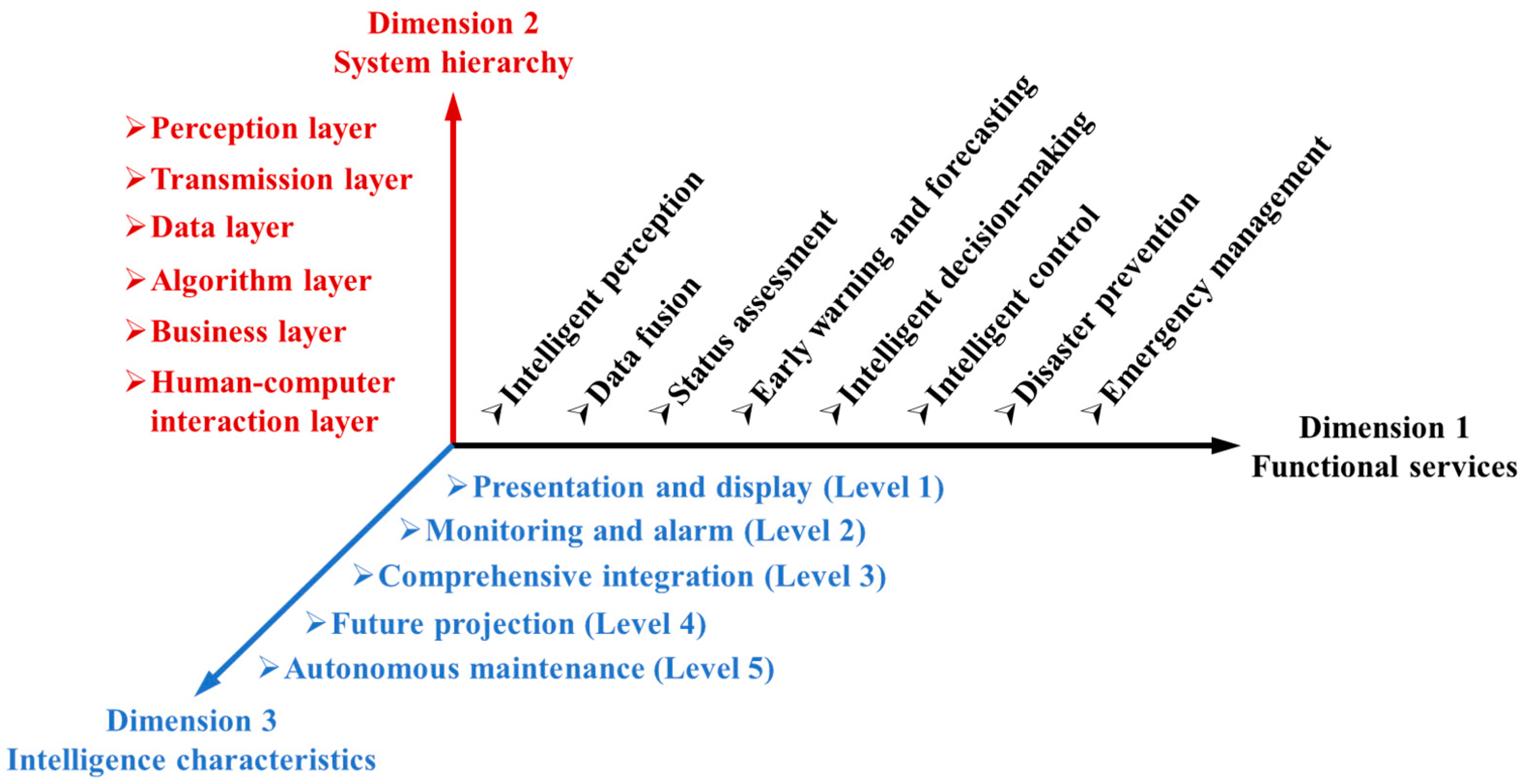 Buildings 15 03965 g003 Buildings 15 03965 g003