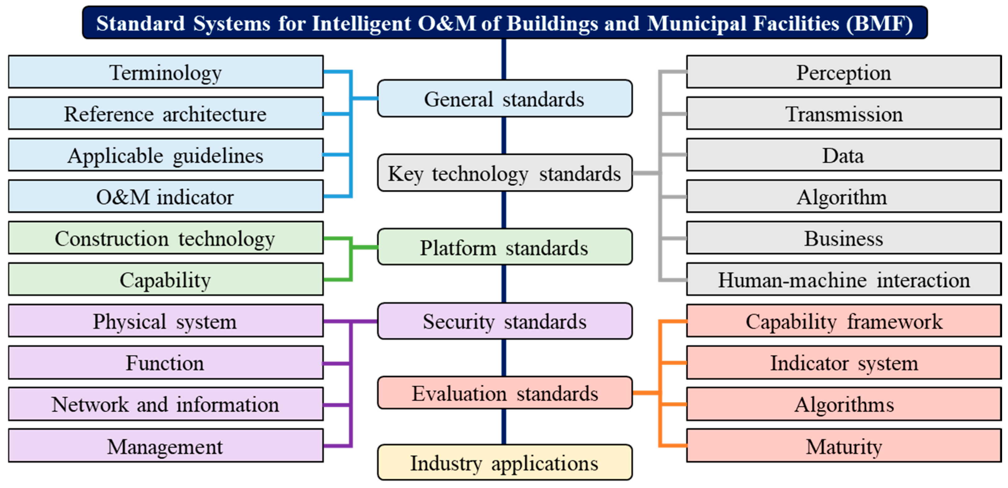 Buildings 15 03965 g005 Buildings 15 03965 g005