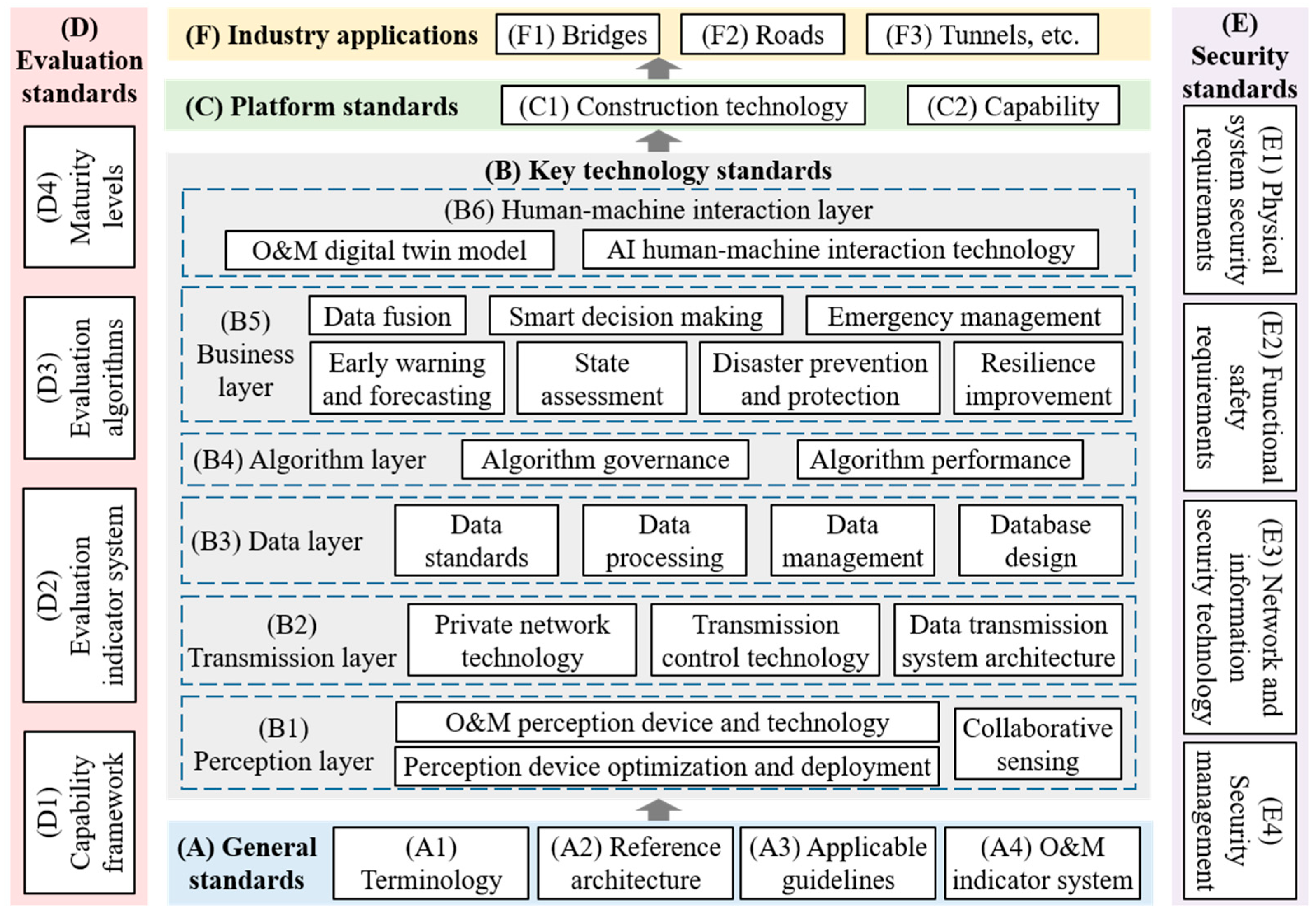 Buildings 15 03965 g006 Buildings 15 03965 g006