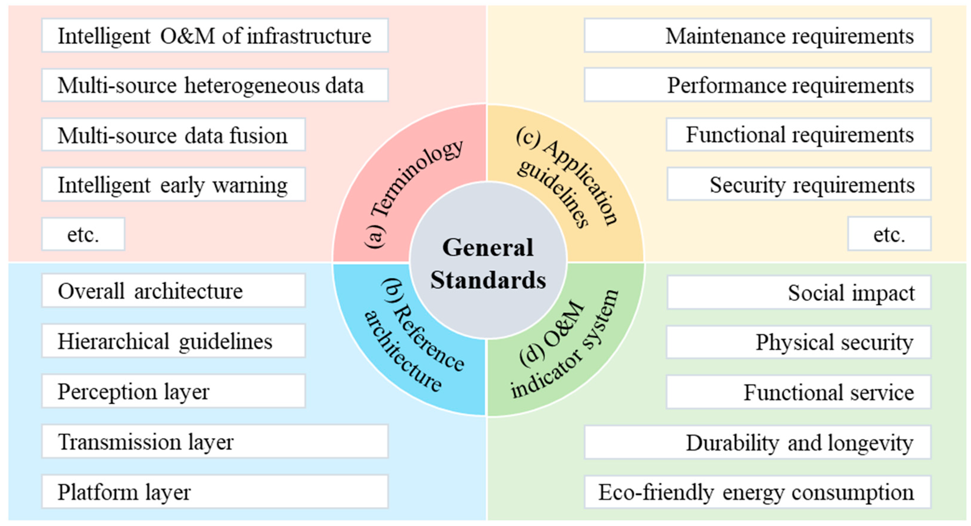 Buildings 15 03965 g007 Buildings 15 03965 g007