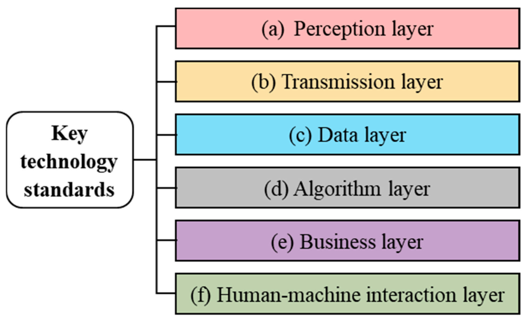 Buildings 15 03965 g008 Buildings 15 03965 g008