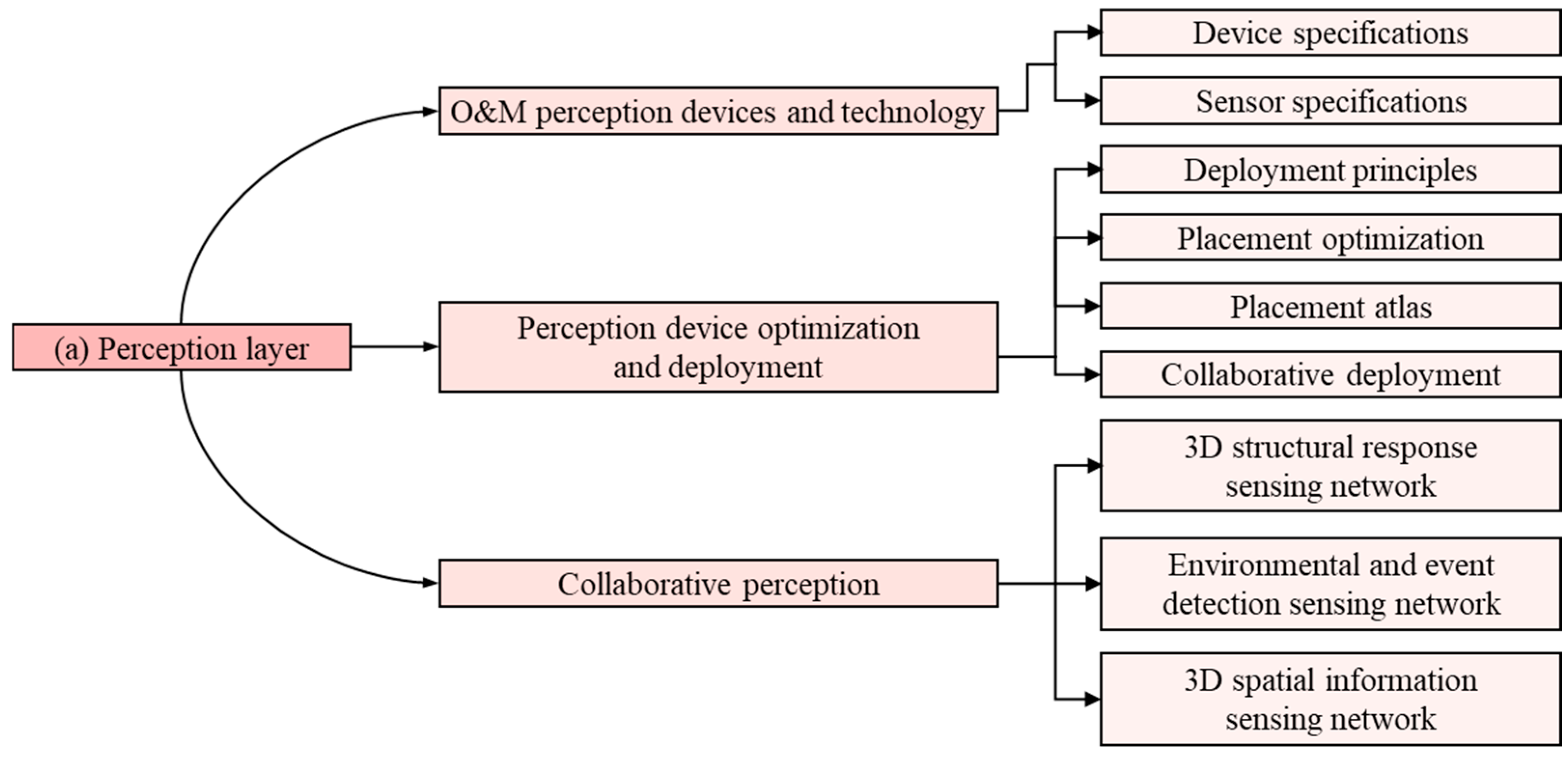 Buildings 15 03965 g009 Buildings 15 03965 g009