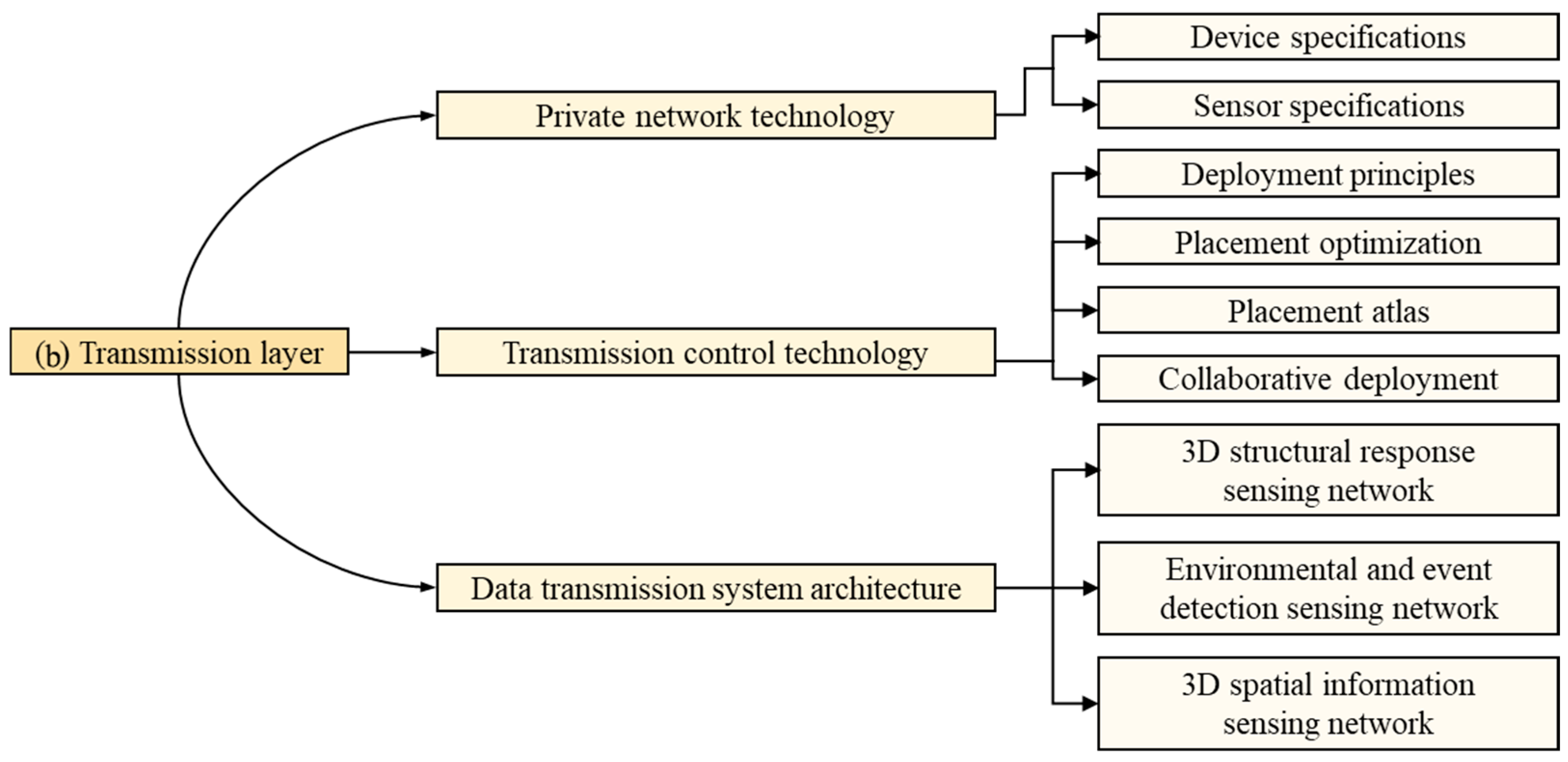 Buildings 15 03965 g010 Buildings 15 03965 g010