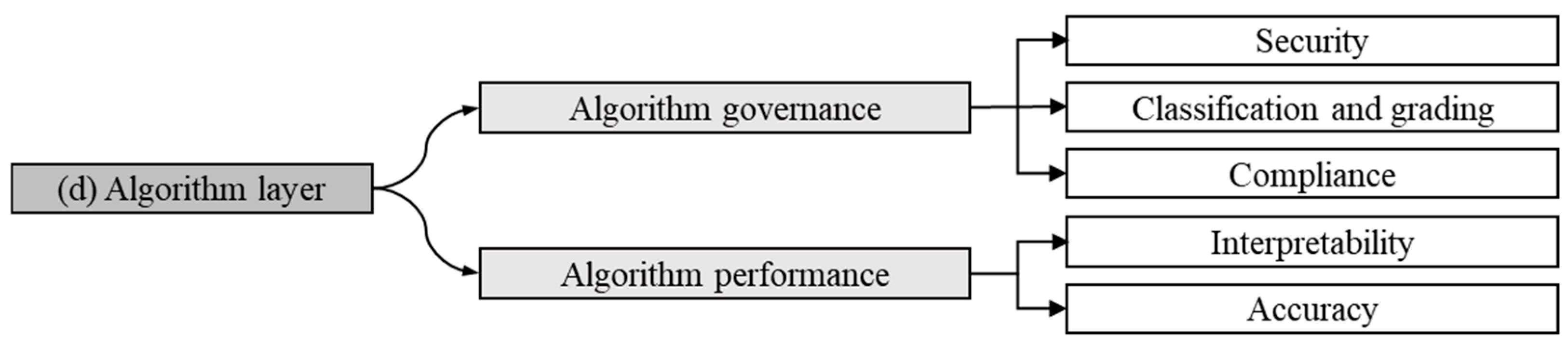 Buildings 15 03965 g012 Buildings 15 03965 g012