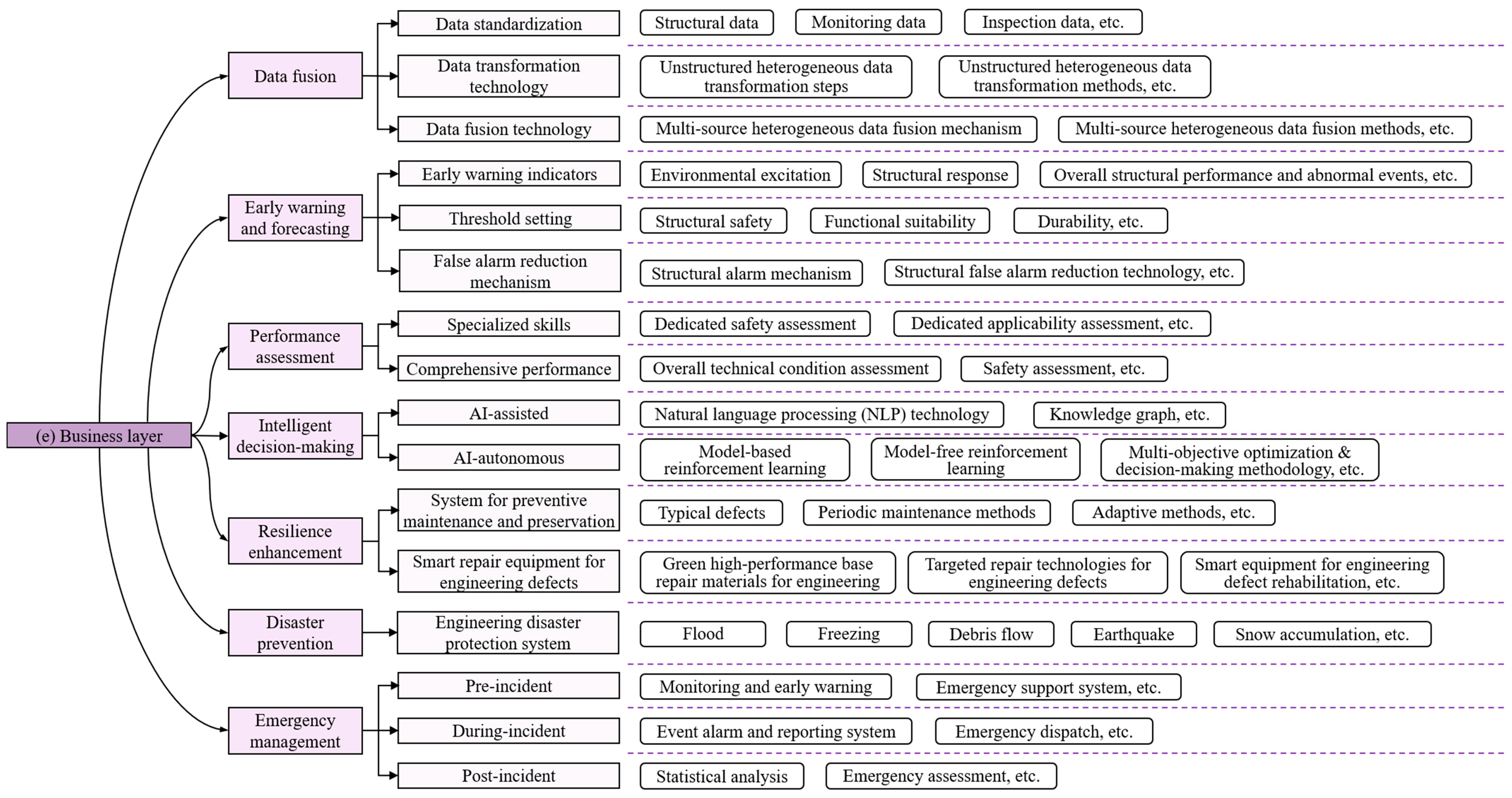 Buildings 15 03965 g013 Buildings 15 03965 g013