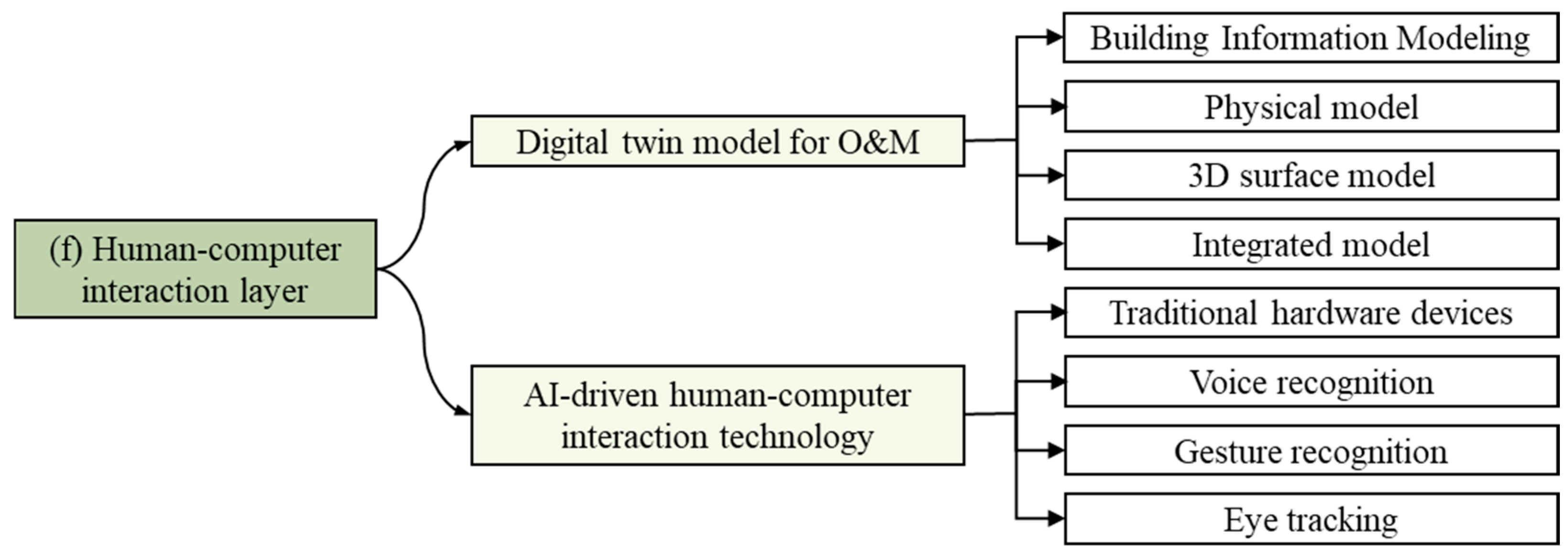 Buildings 15 03965 g014 Buildings 15 03965 g014