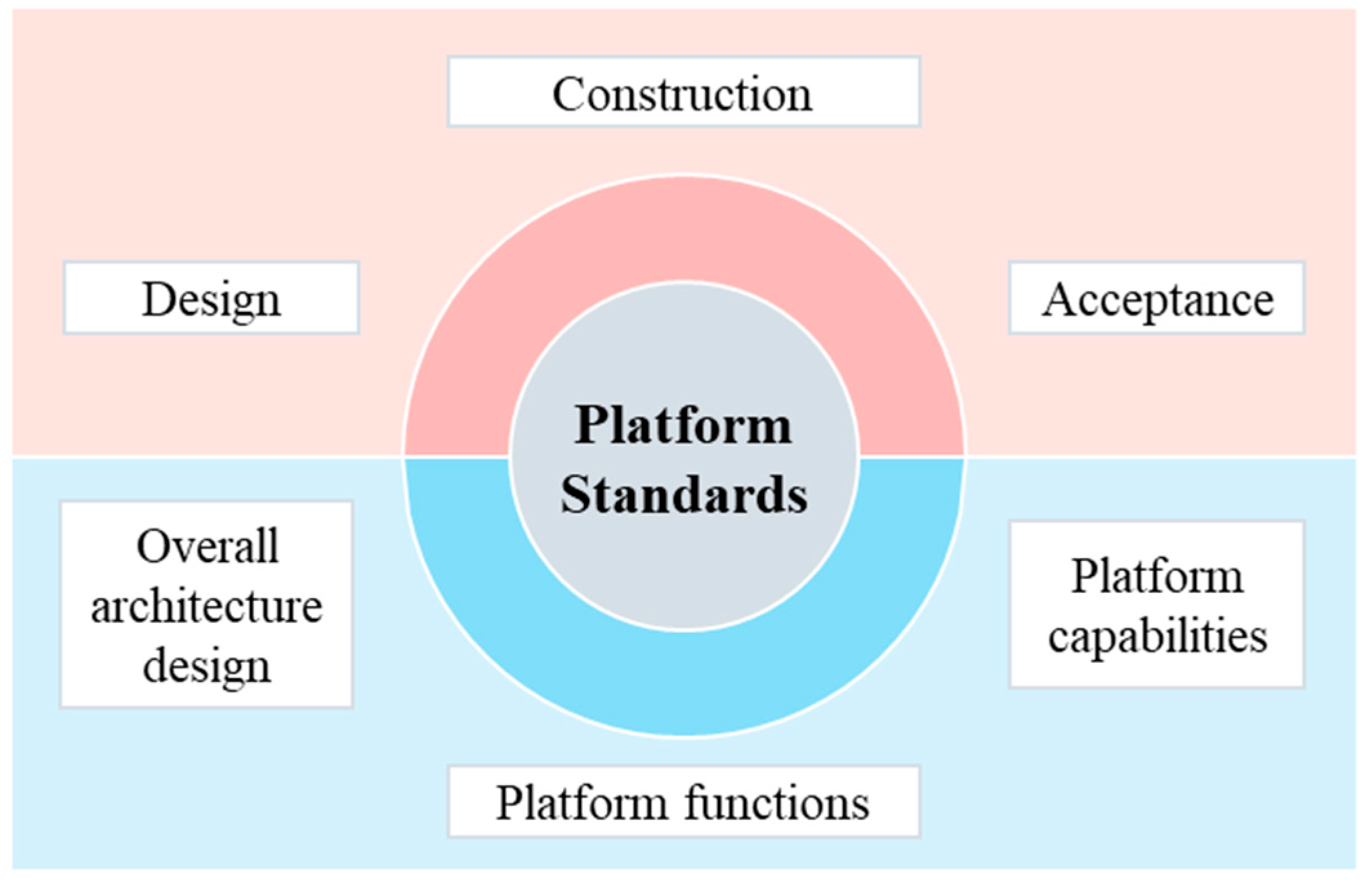 Buildings 15 03965 g015 Buildings 15 03965 g015