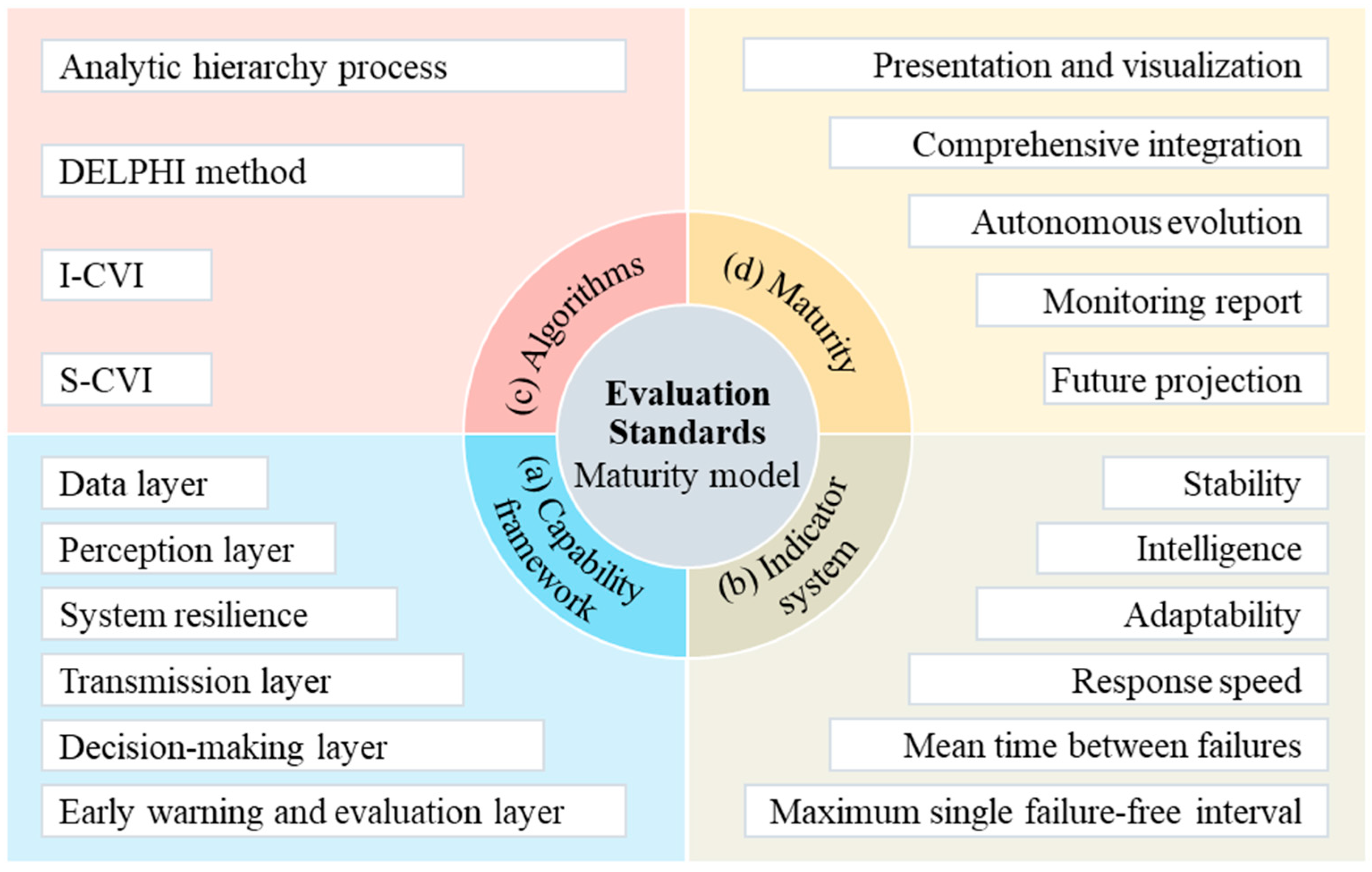 Buildings 15 03965 g016 Buildings 15 03965 g016