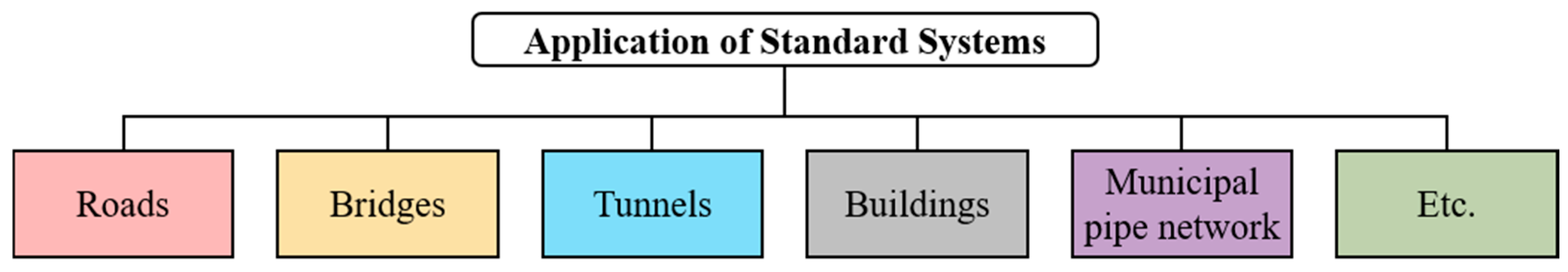 Buildings 15 03965 g018 Buildings 15 03965 g018