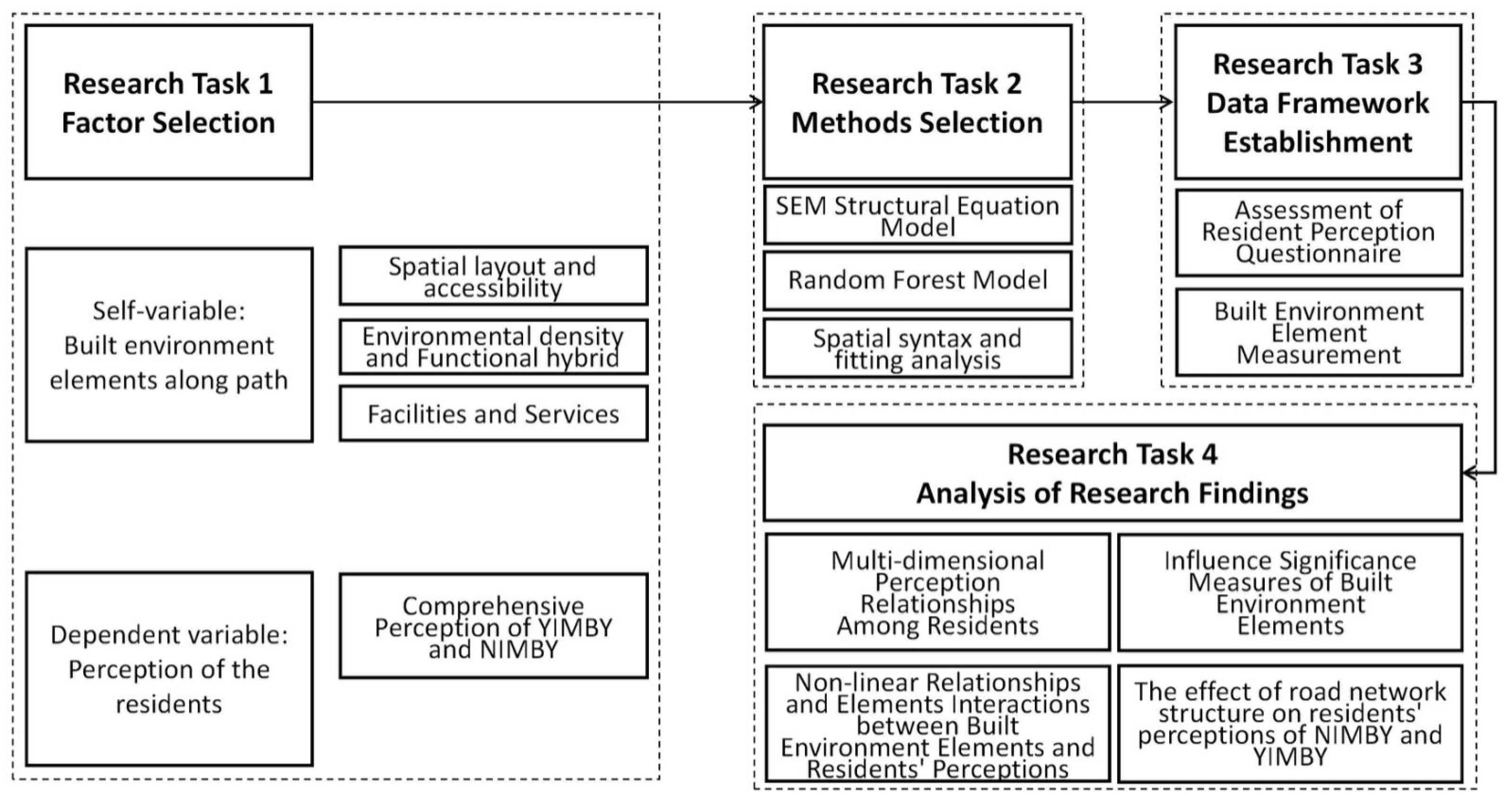Buildings 15 03966 g003
