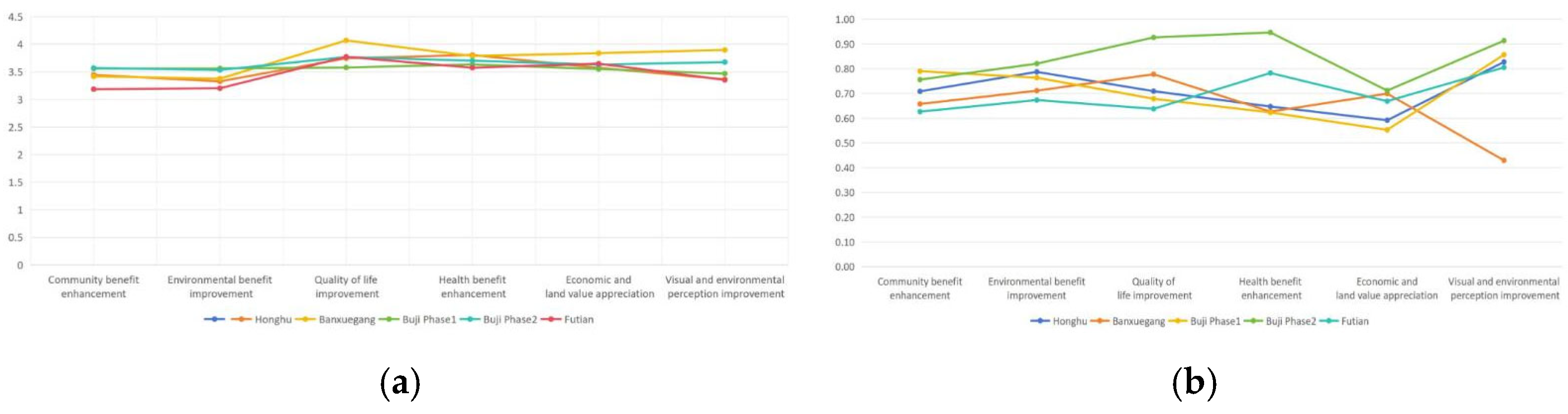 Buildings 15 03966 g006