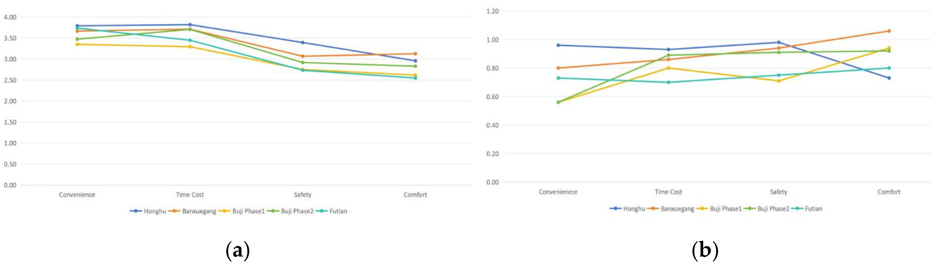 Buildings 15 03966 g008