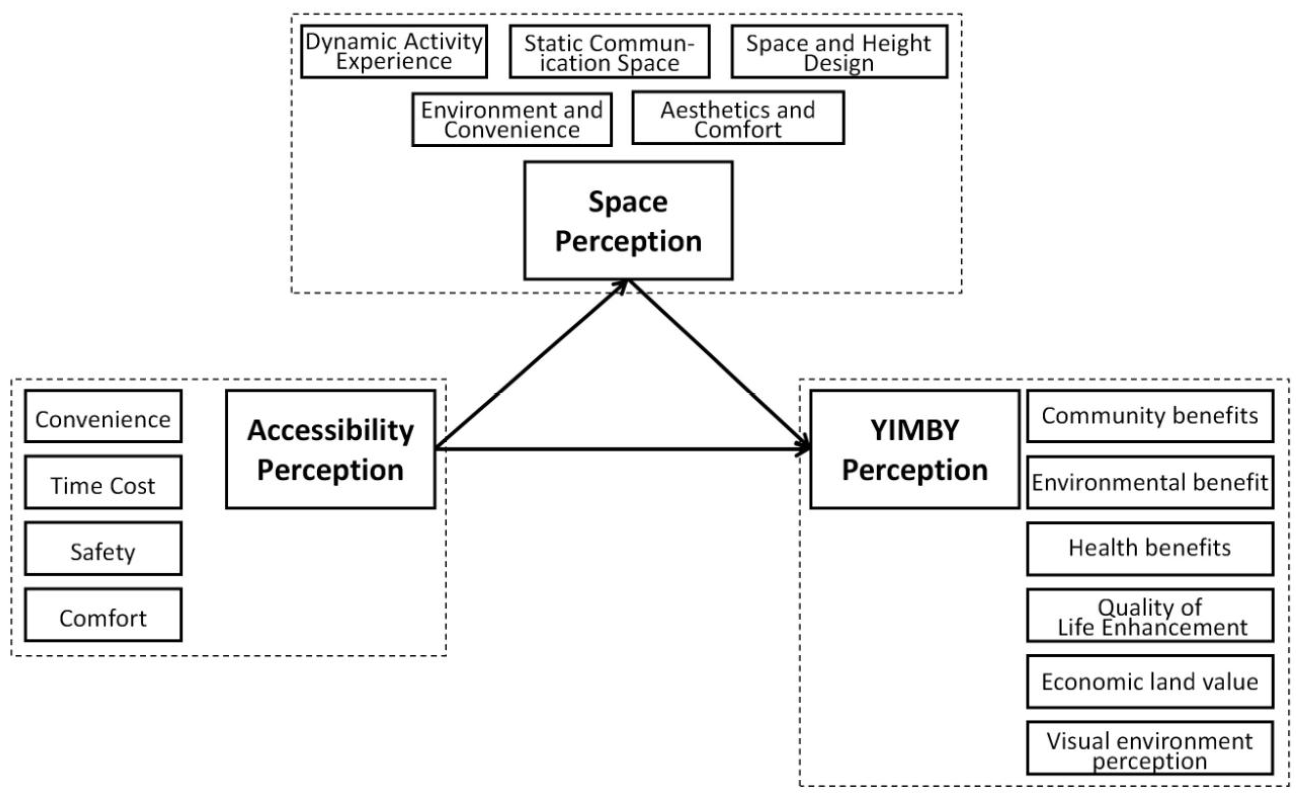 Buildings 15 03966 g011