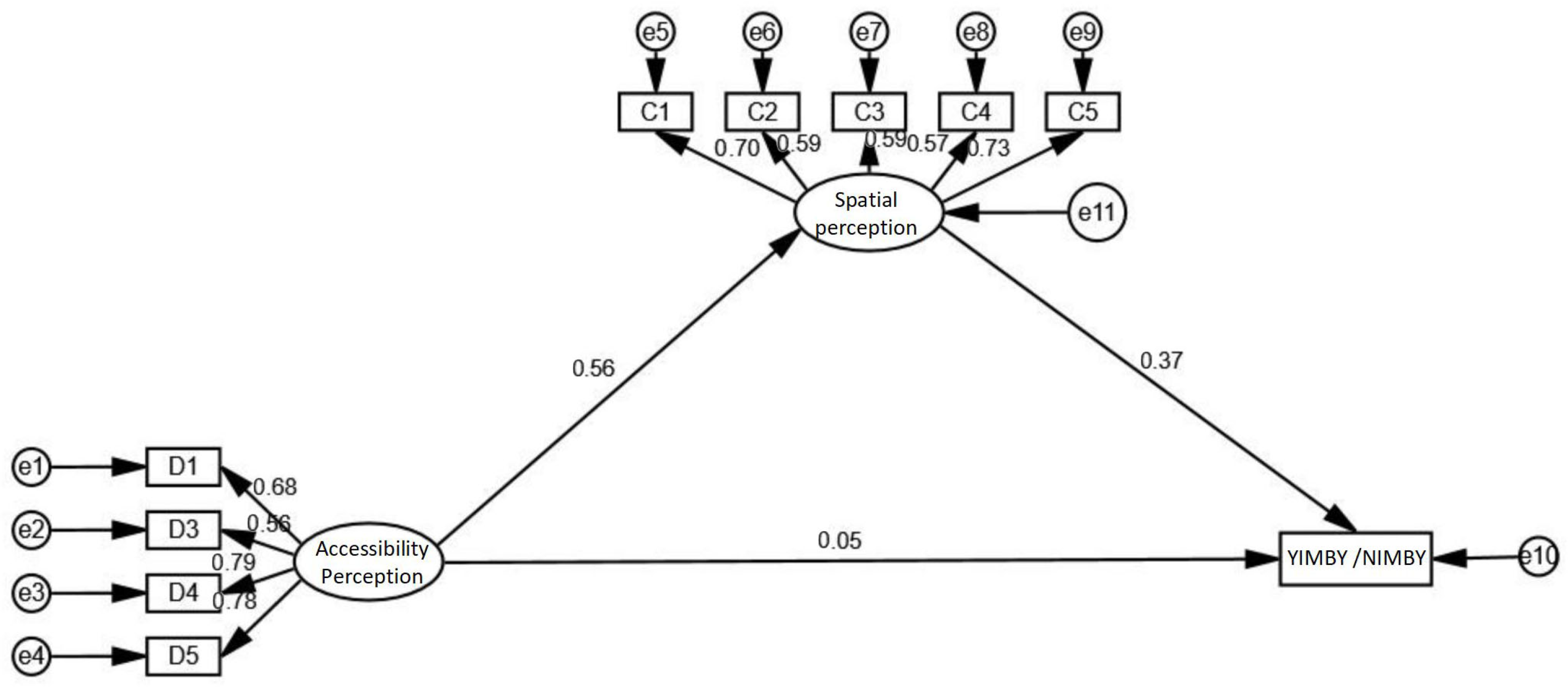 Buildings 15 03966 g014