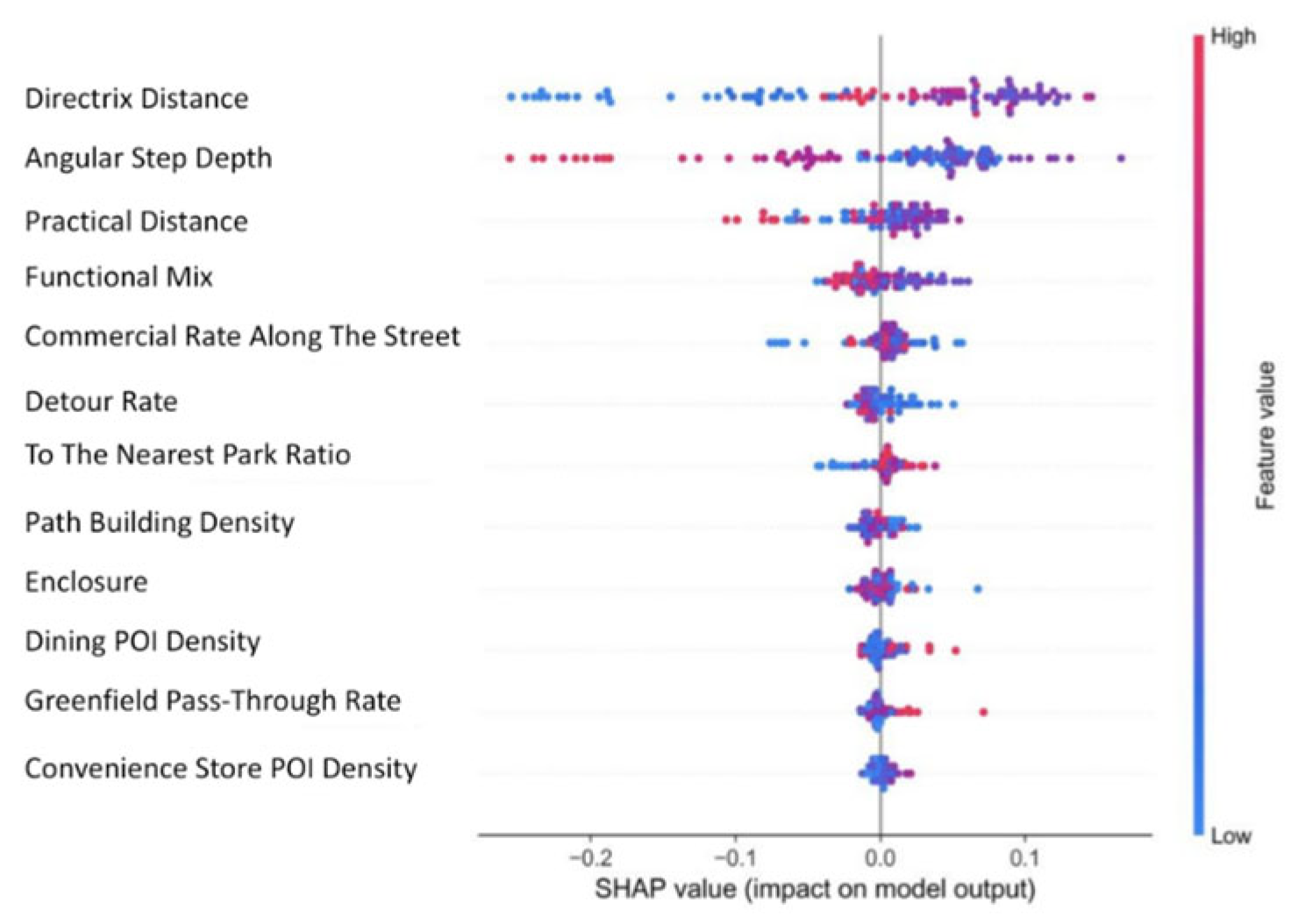 Buildings 15 03966 g016