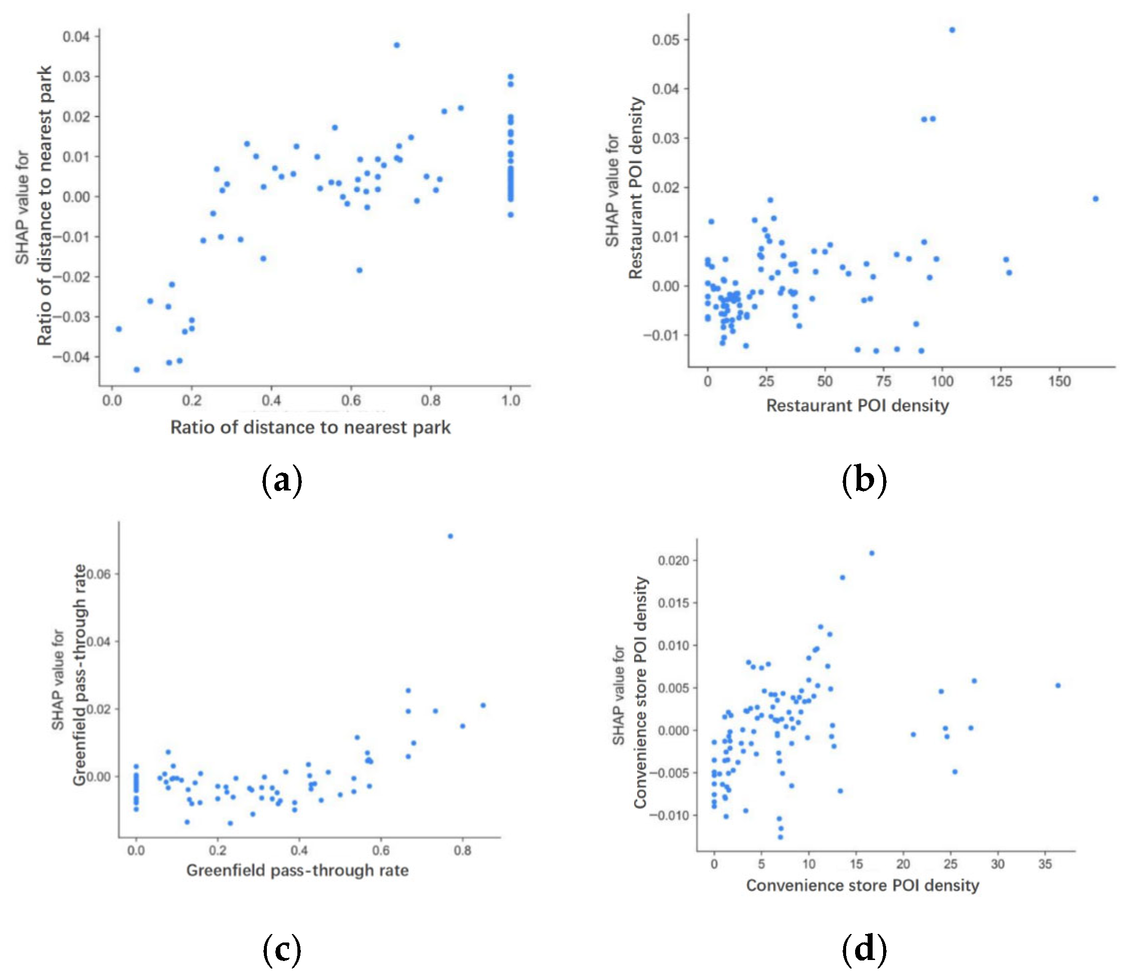 Buildings 15 03966 g019