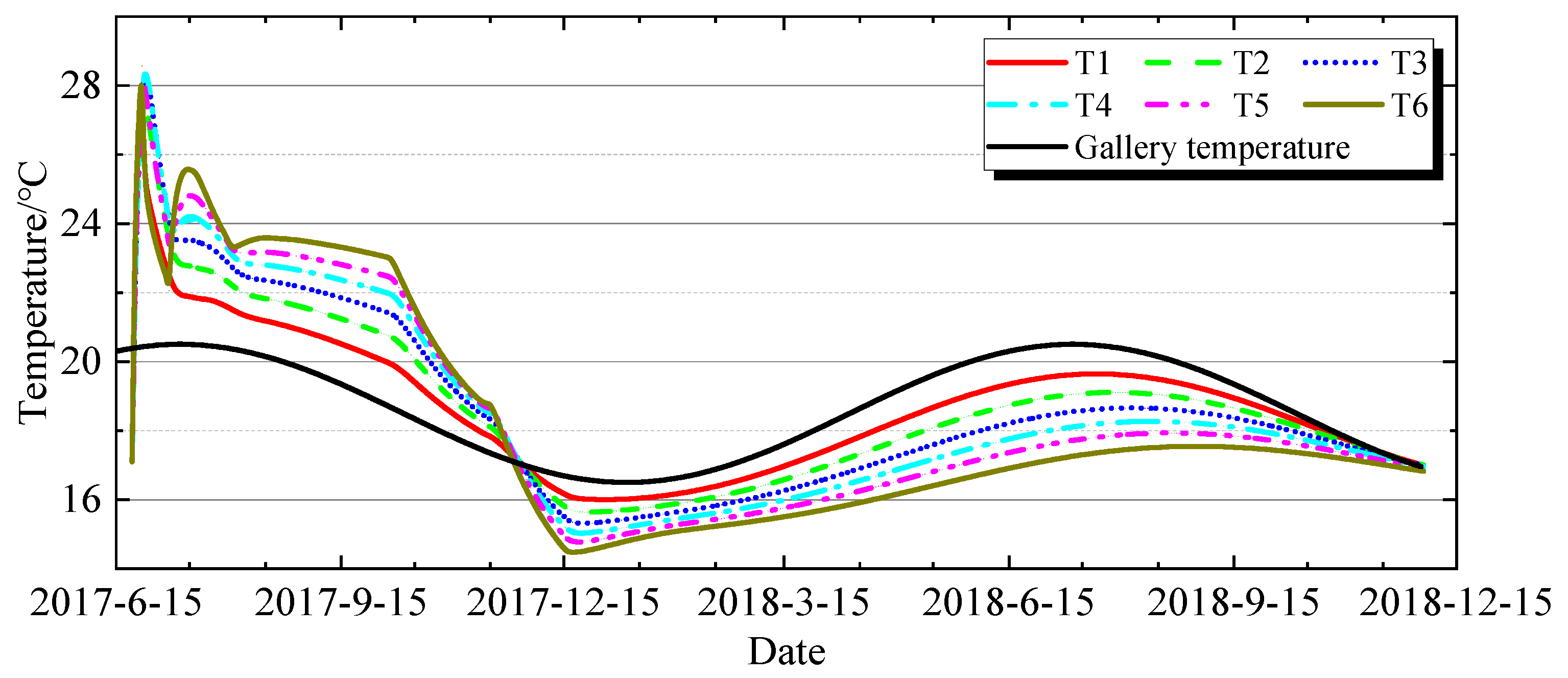 Buildings 15 03967 g005 Buildings 15 03967 g005