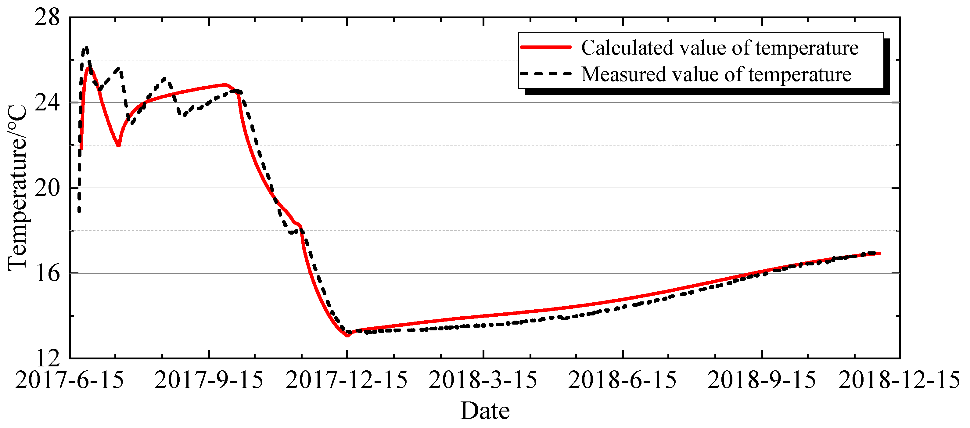Buildings 15 03967 g007 Buildings 15 03967 g007