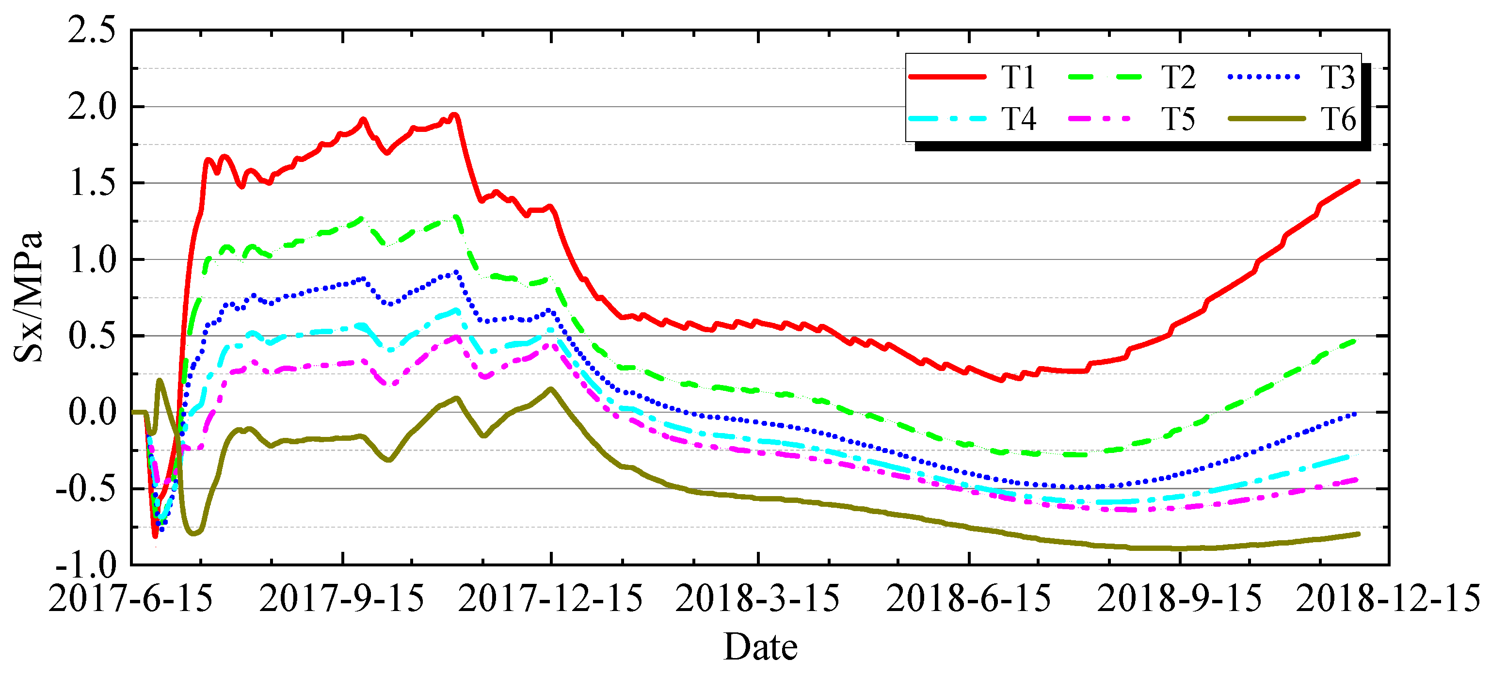 Buildings 15 03967 g012 Buildings 15 03967 g012