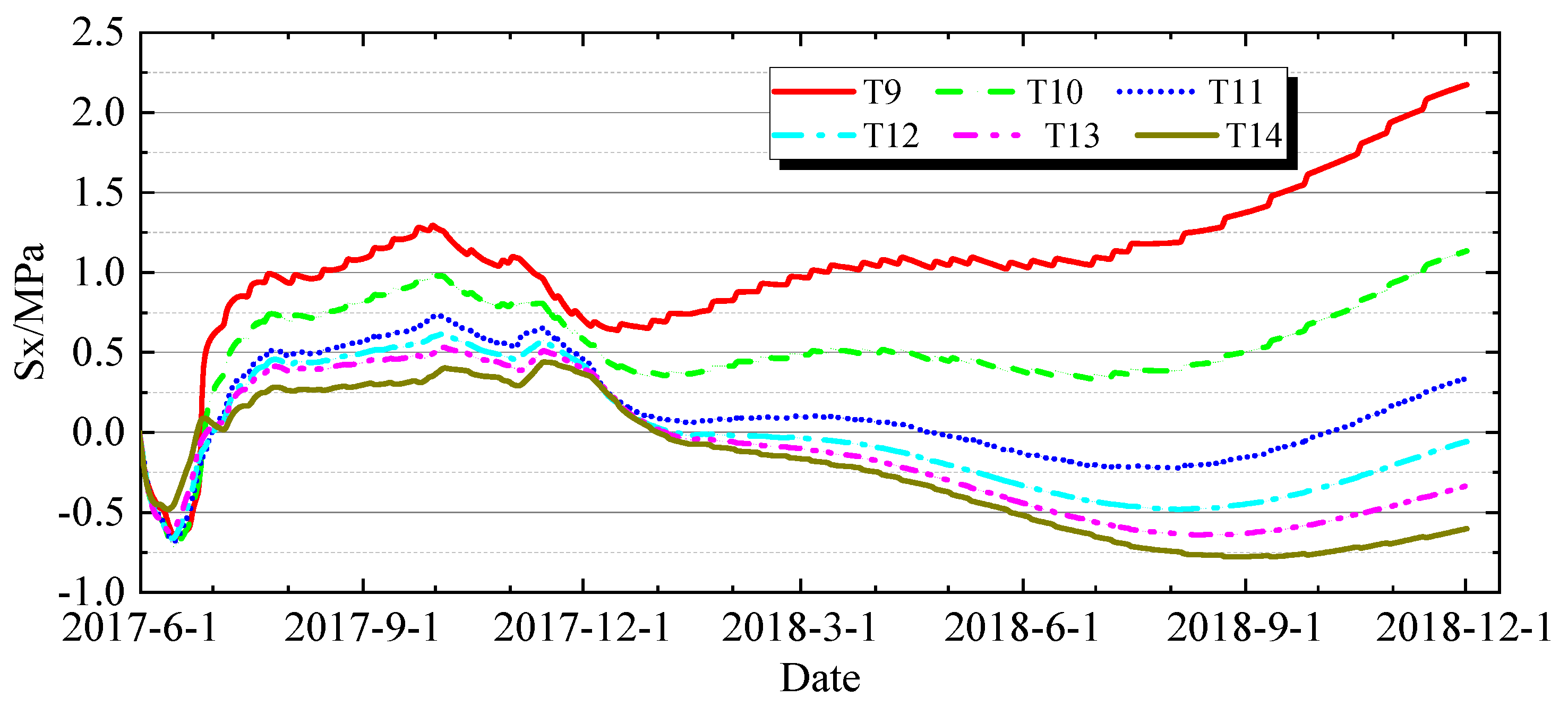 Buildings 15 03967 g017 Buildings 15 03967 g017