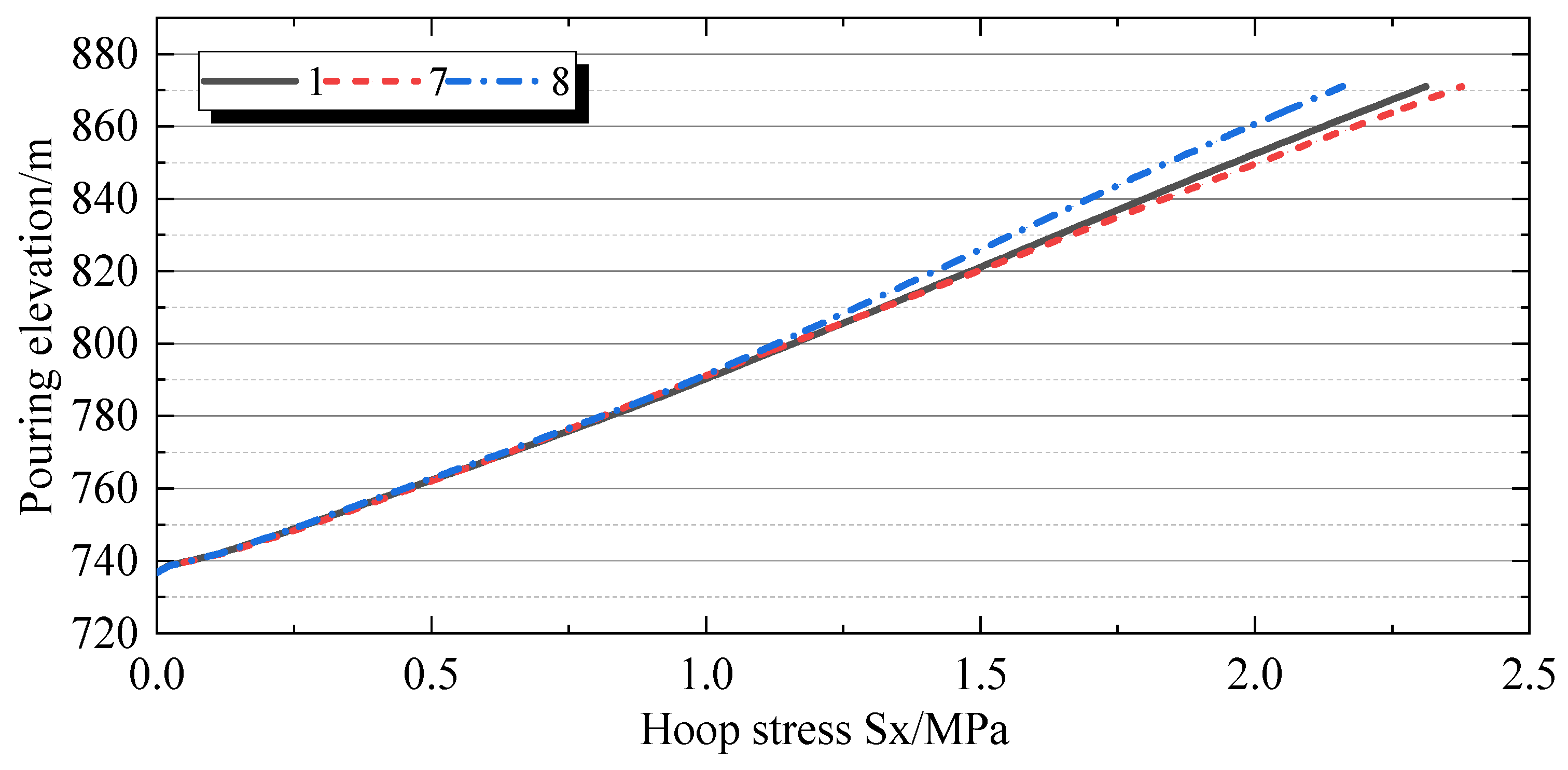 Buildings 15 03967 g025 Buildings 15 03967 g025