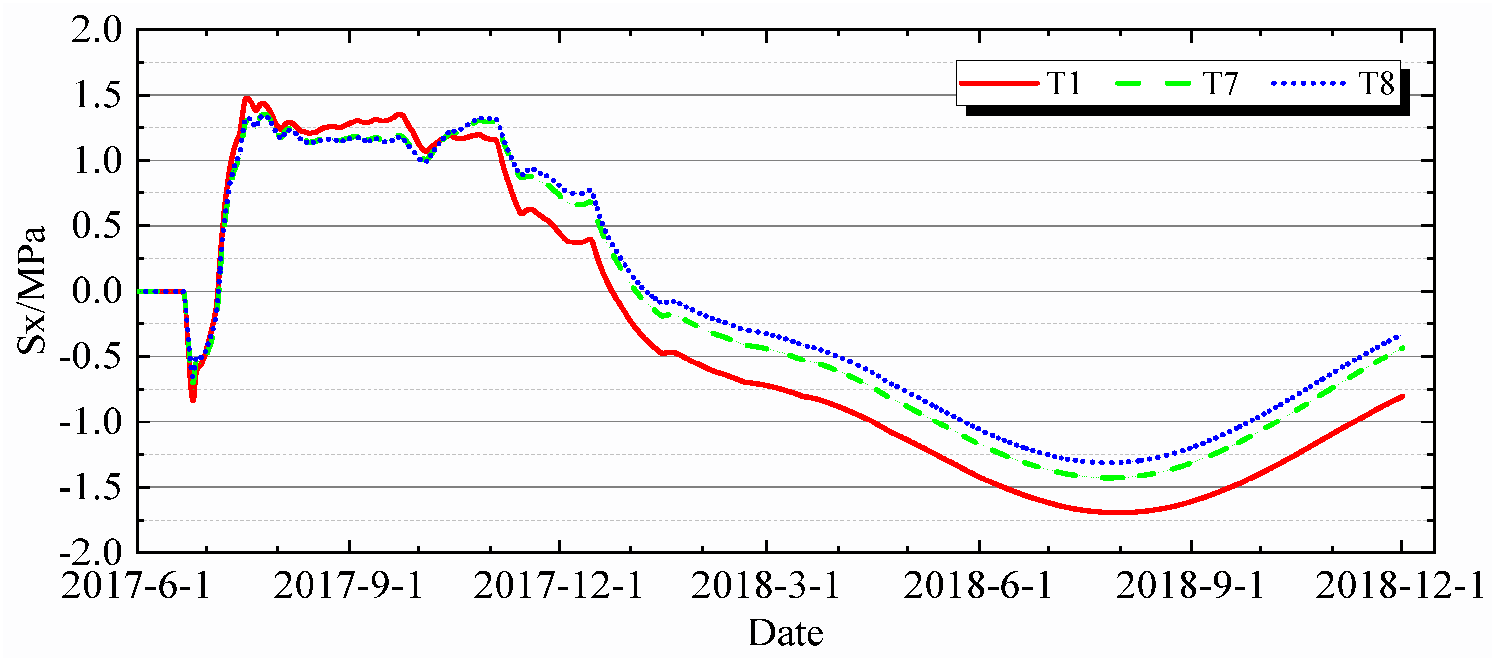 Buildings 15 03967 g028 Buildings 15 03967 g028