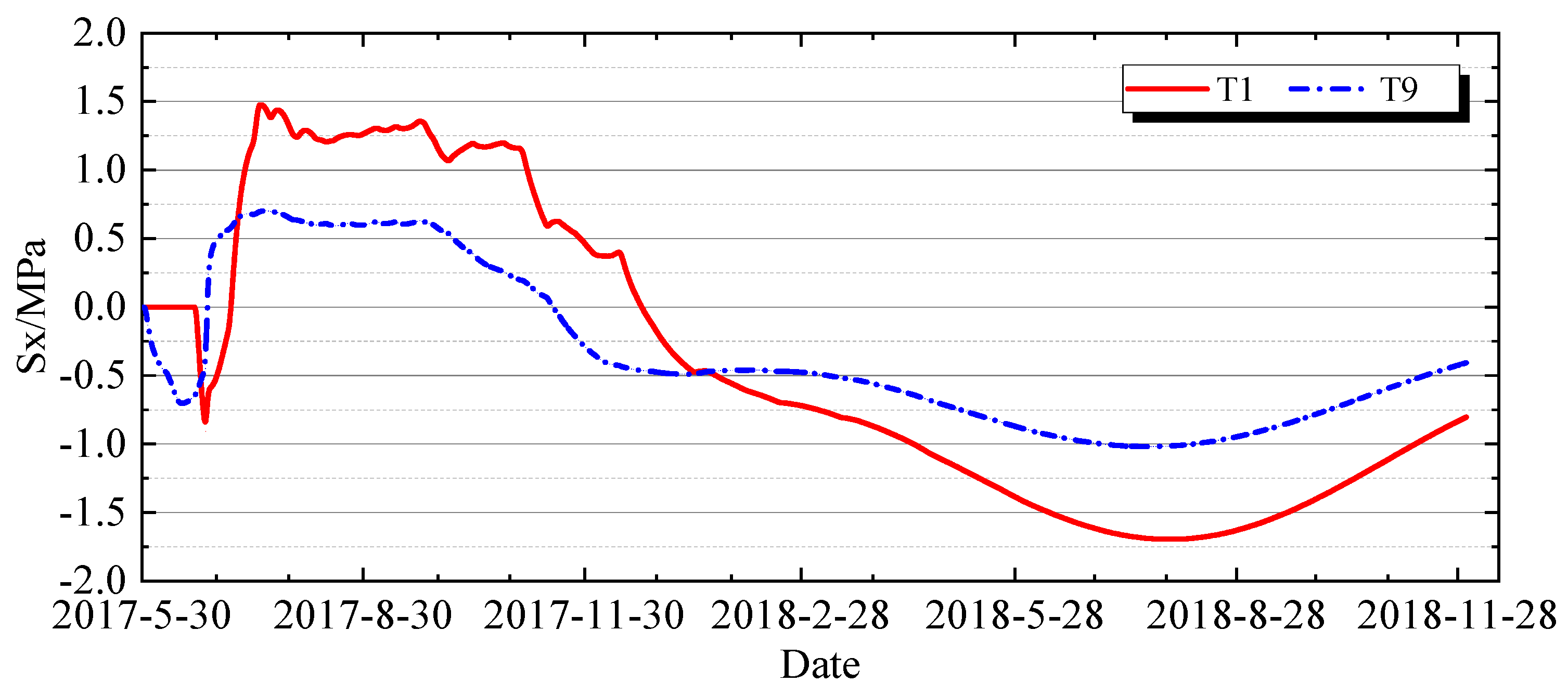 Buildings 15 03967 g029 Buildings 15 03967 g029