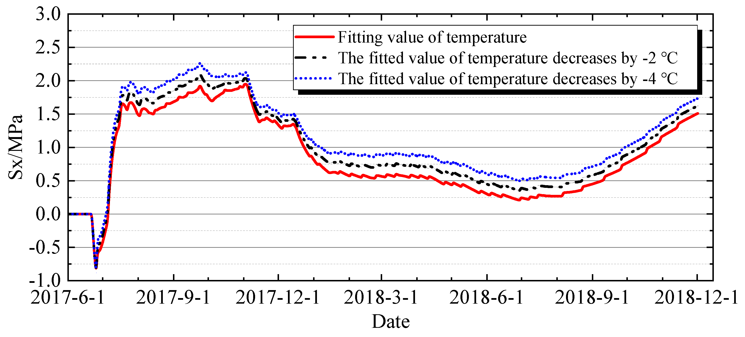 Buildings 15 03967 g030 Buildings 15 03967 g030