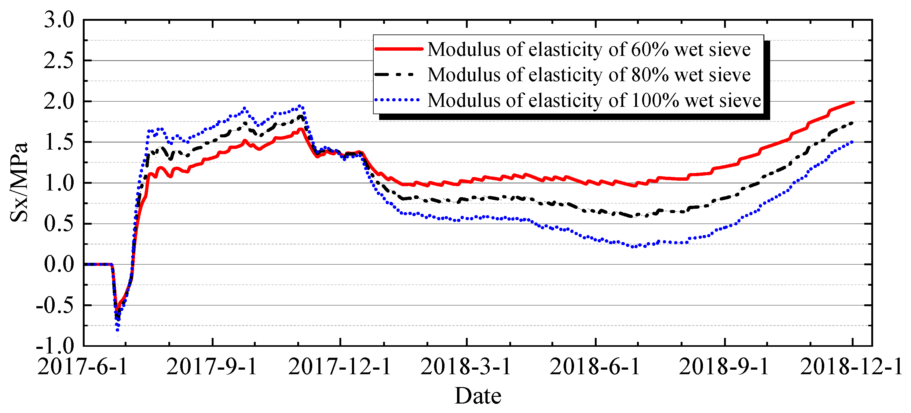 Buildings 15 03967 g032 Buildings 15 03967 g032