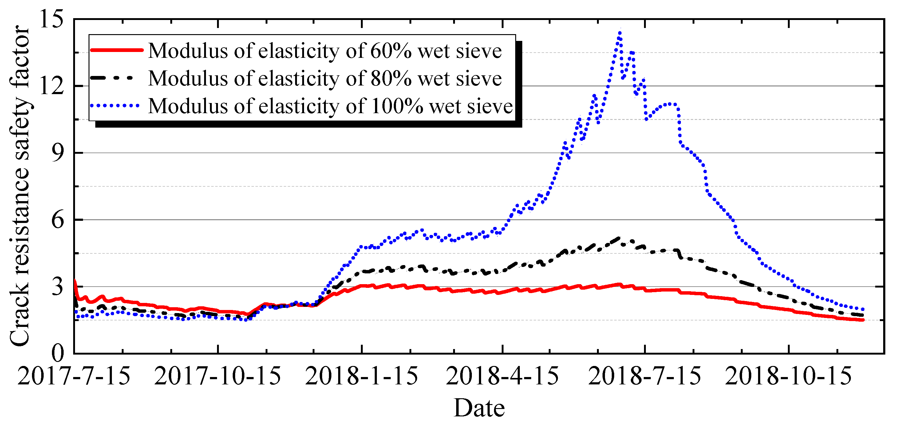 Buildings 15 03967 g034 Buildings 15 03967 g034